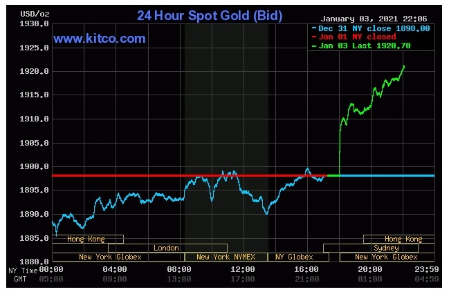 Gia vang hom nay anh 1