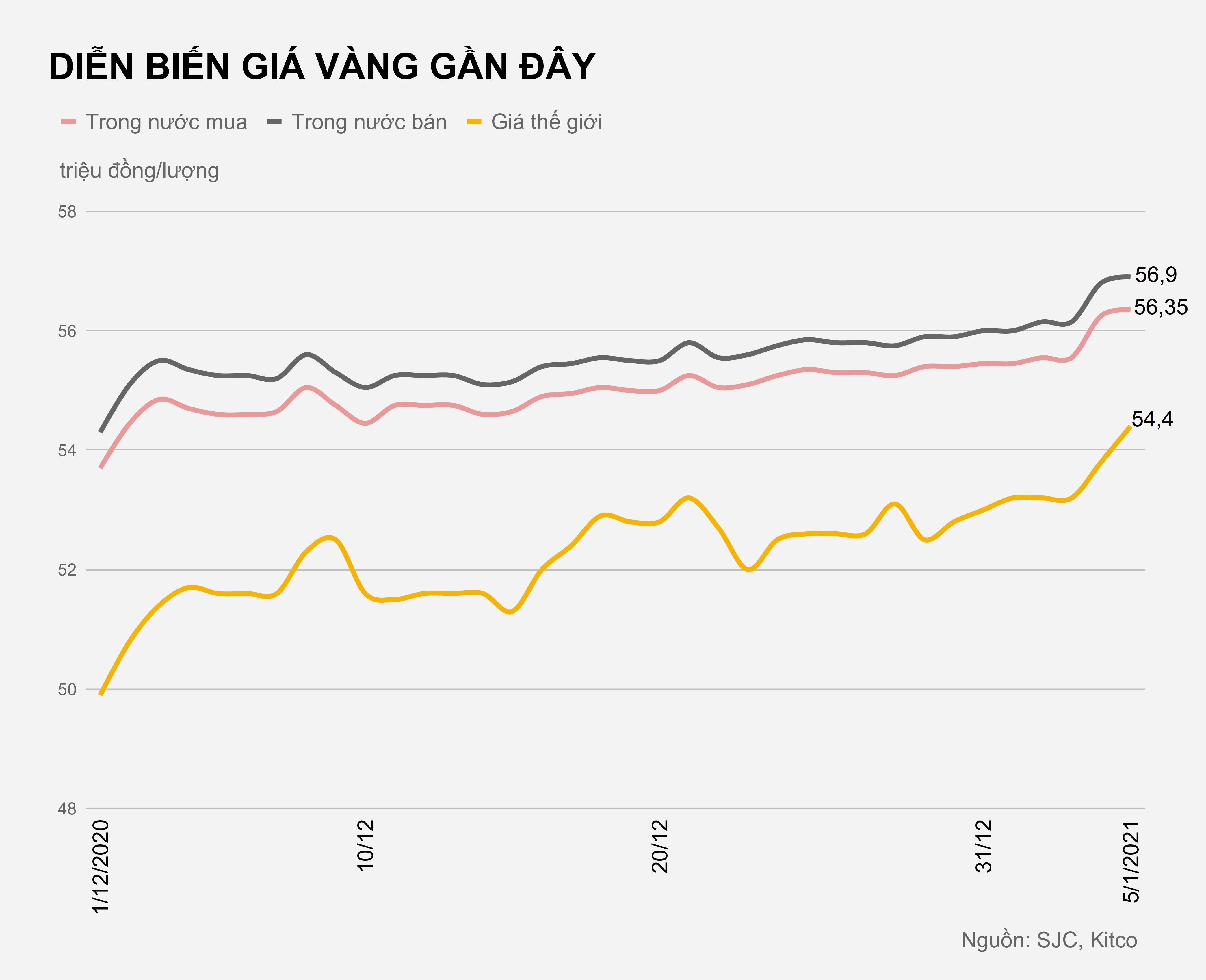 Gia vang hom nay anh 2