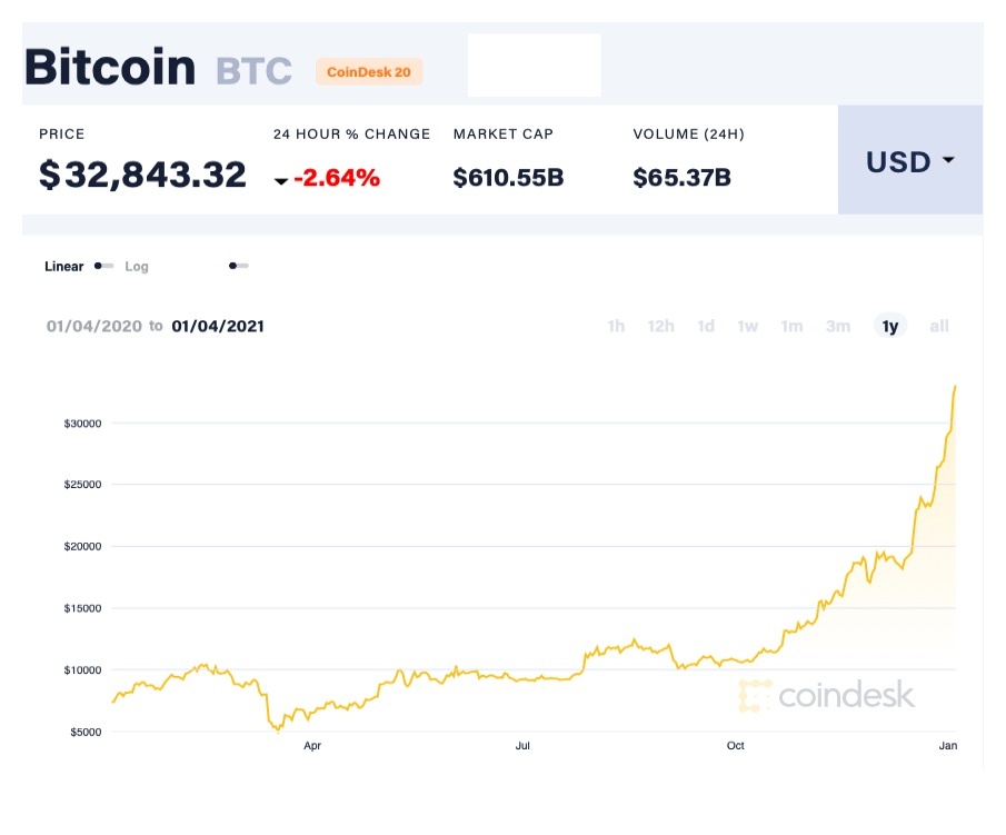 bong bong tai san tai chinh anh 1