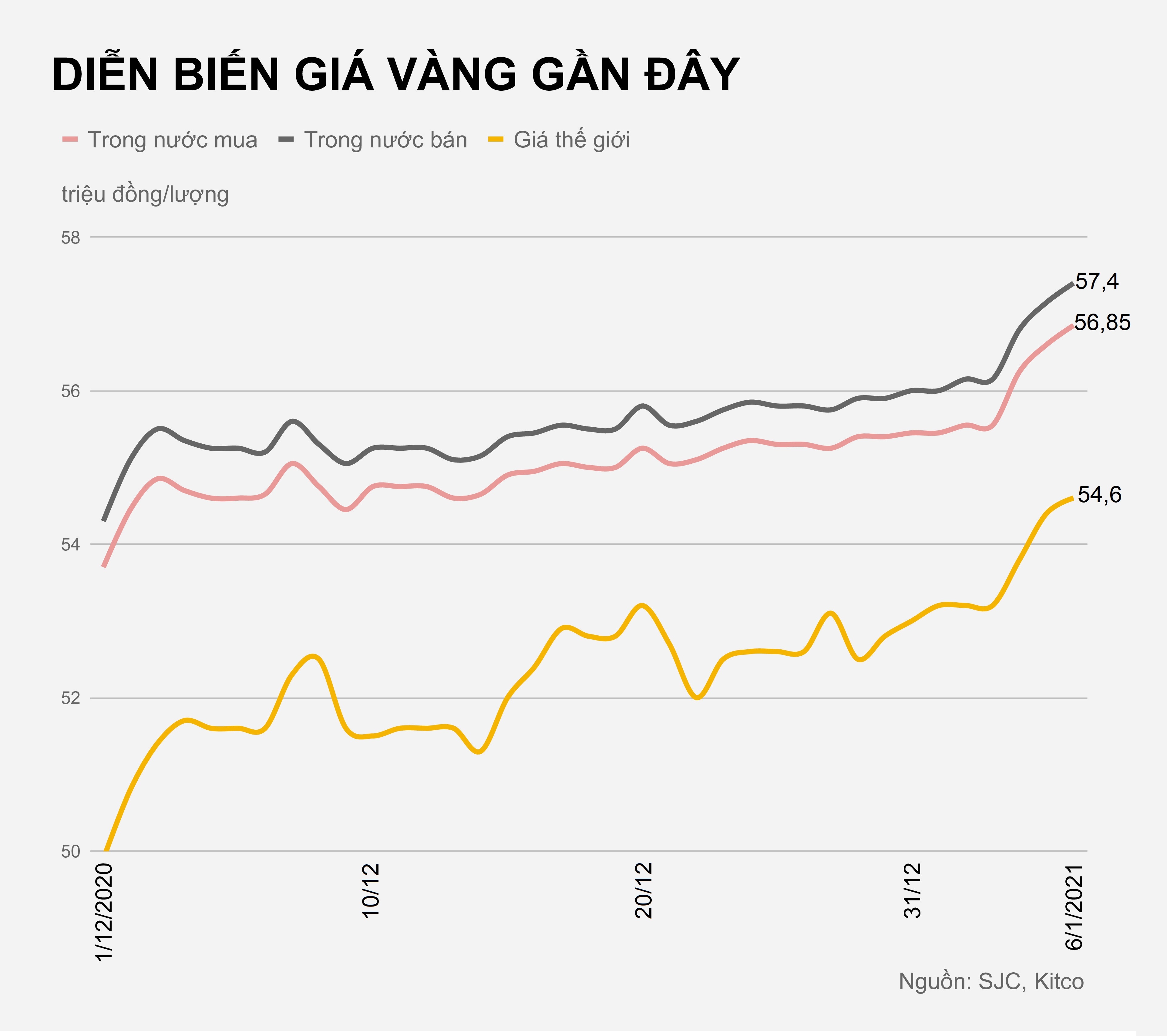 Gia vang hom nay anh 1