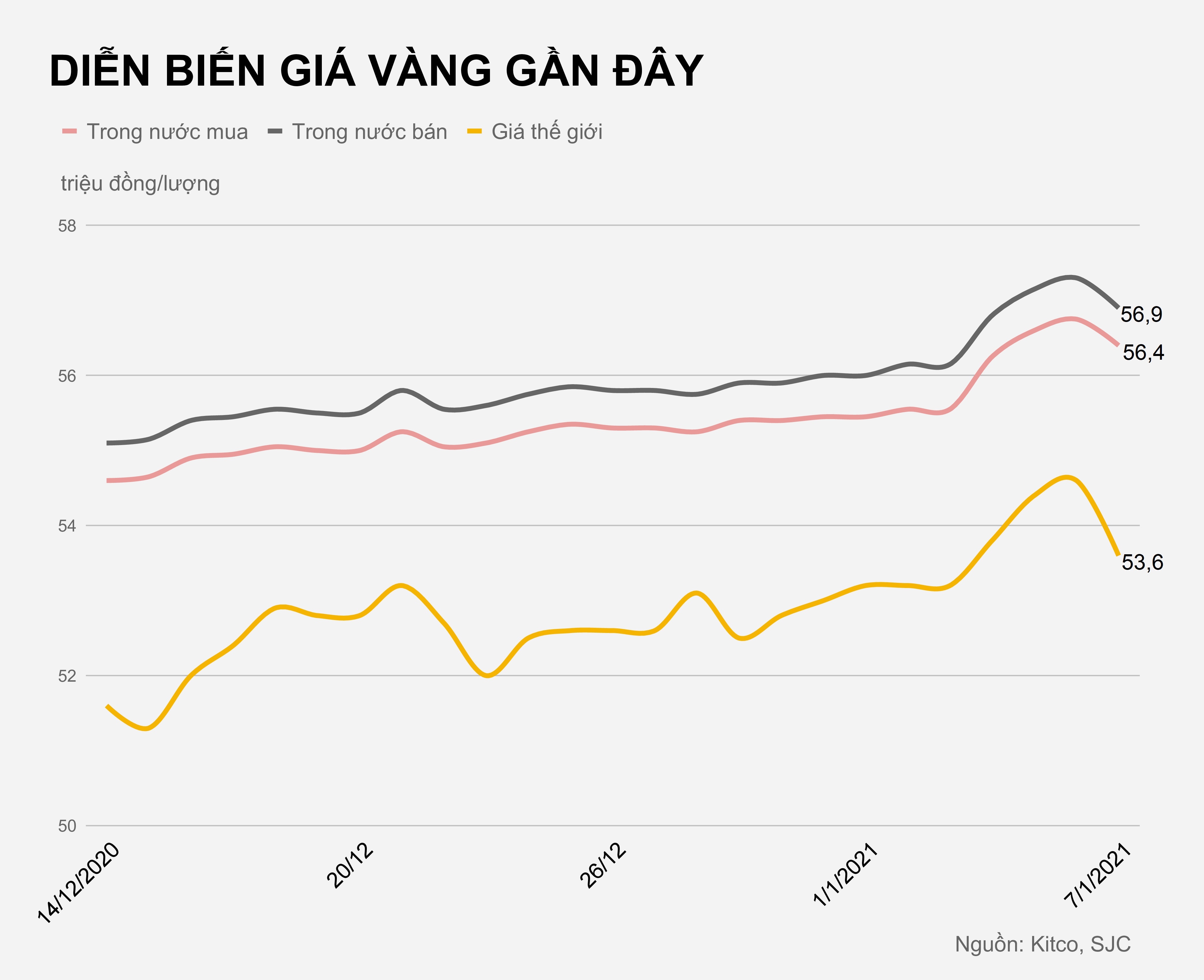 Gia vang hom nay anh 2