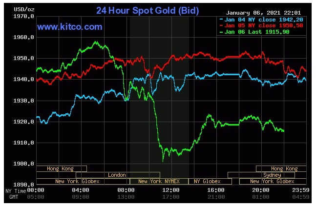 Gia vang hom nay anh 1
