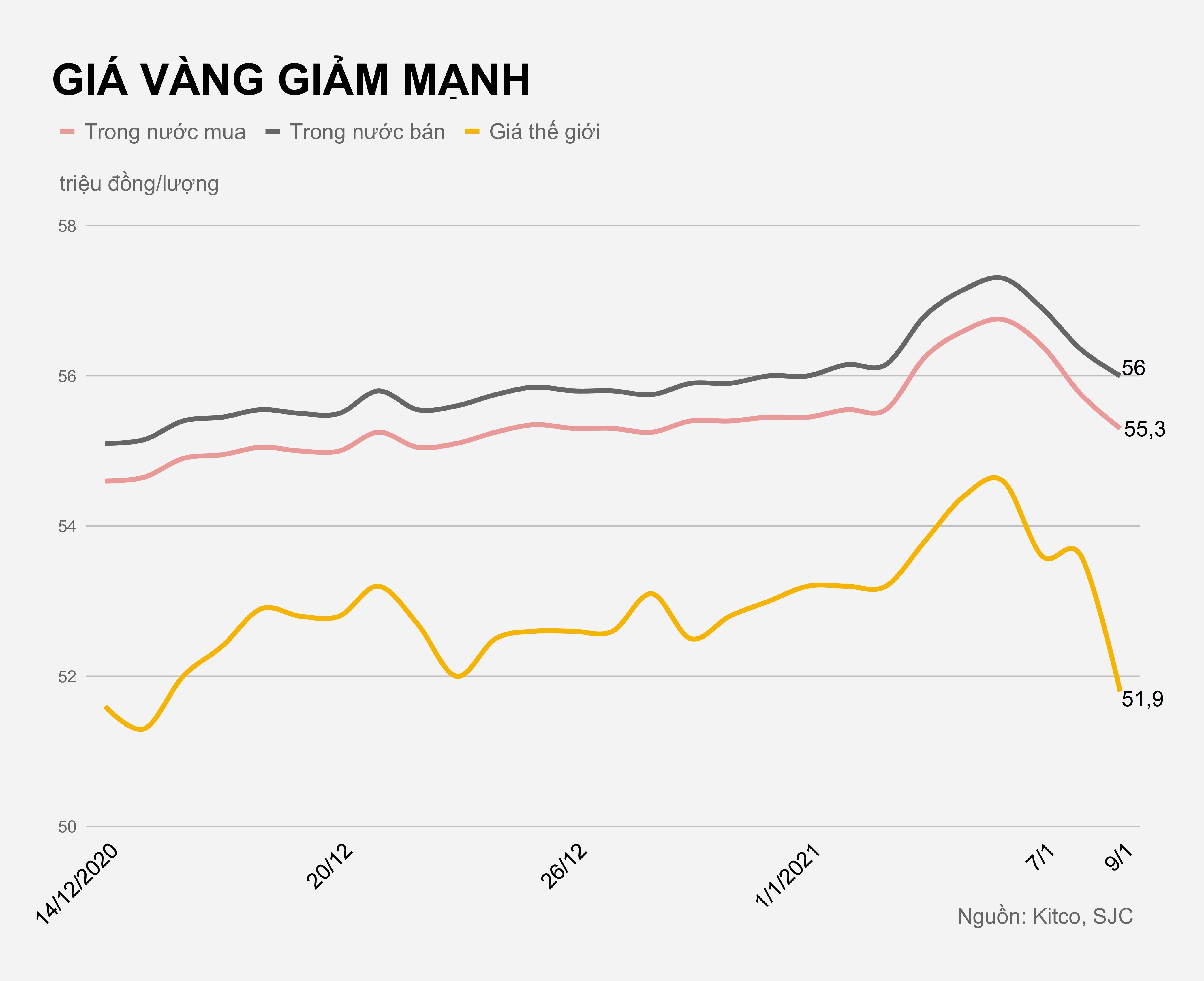 Gia vang trong nuoc hom nay anh 1