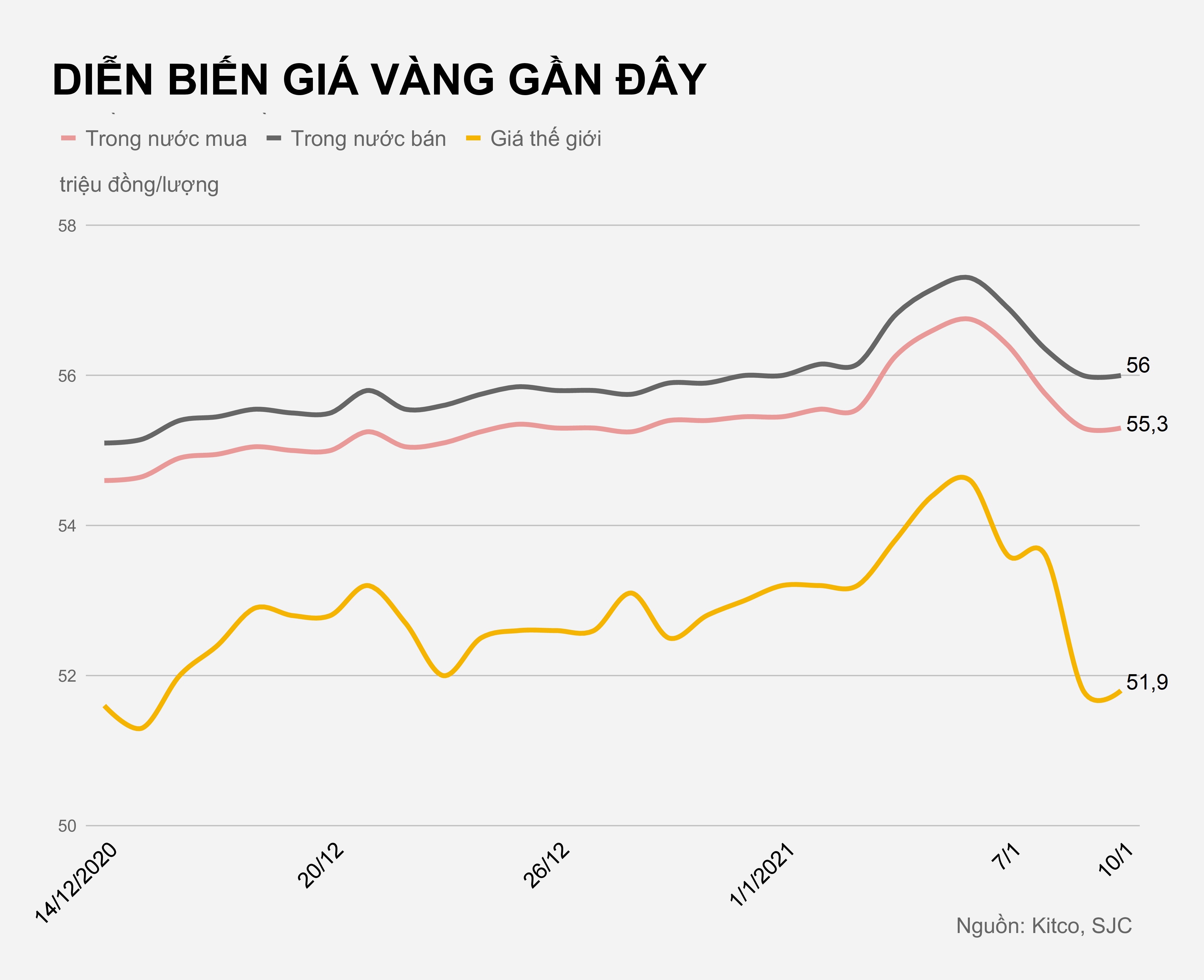 Gia vang hom nay anh 2