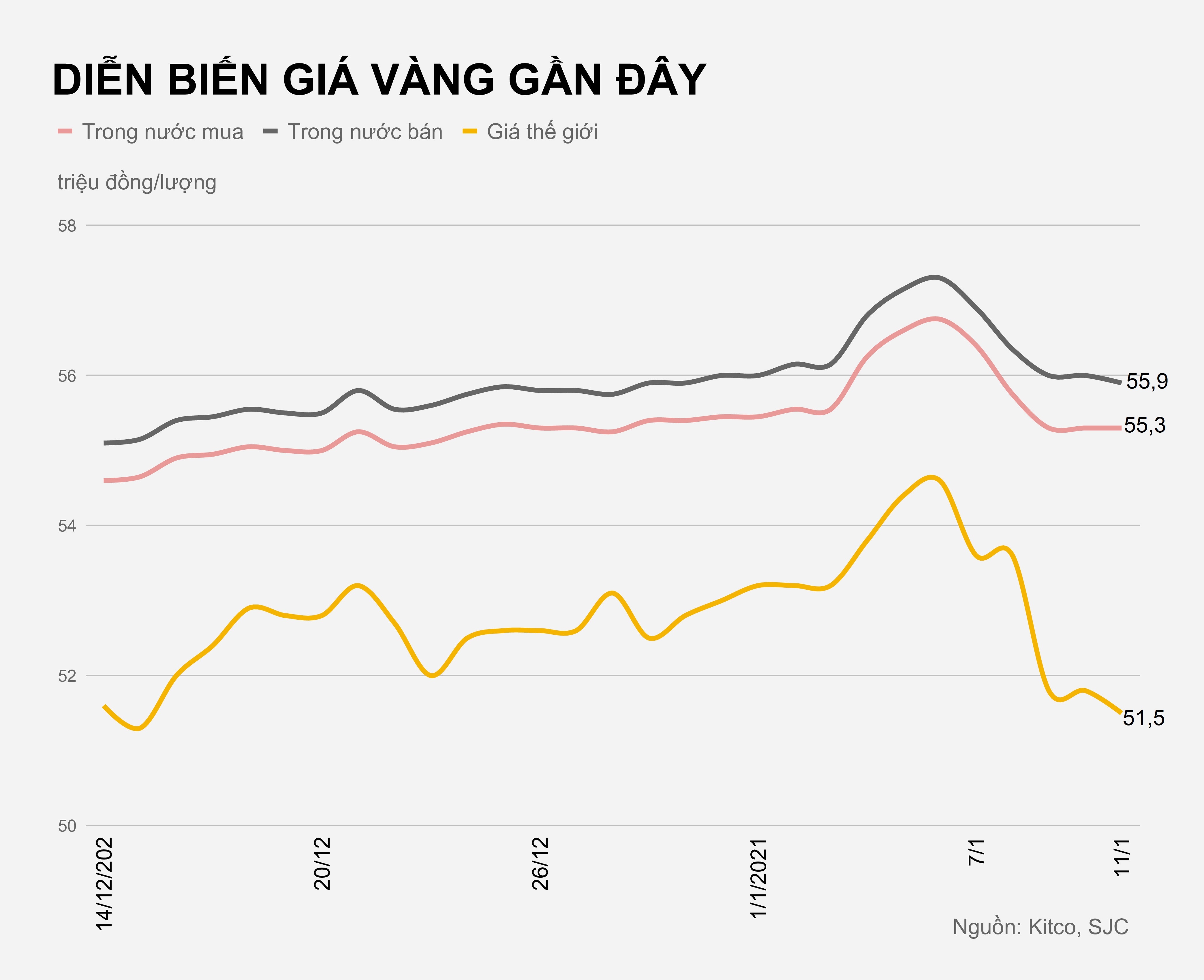 Gia vang trong nuoc hom nay anh 1