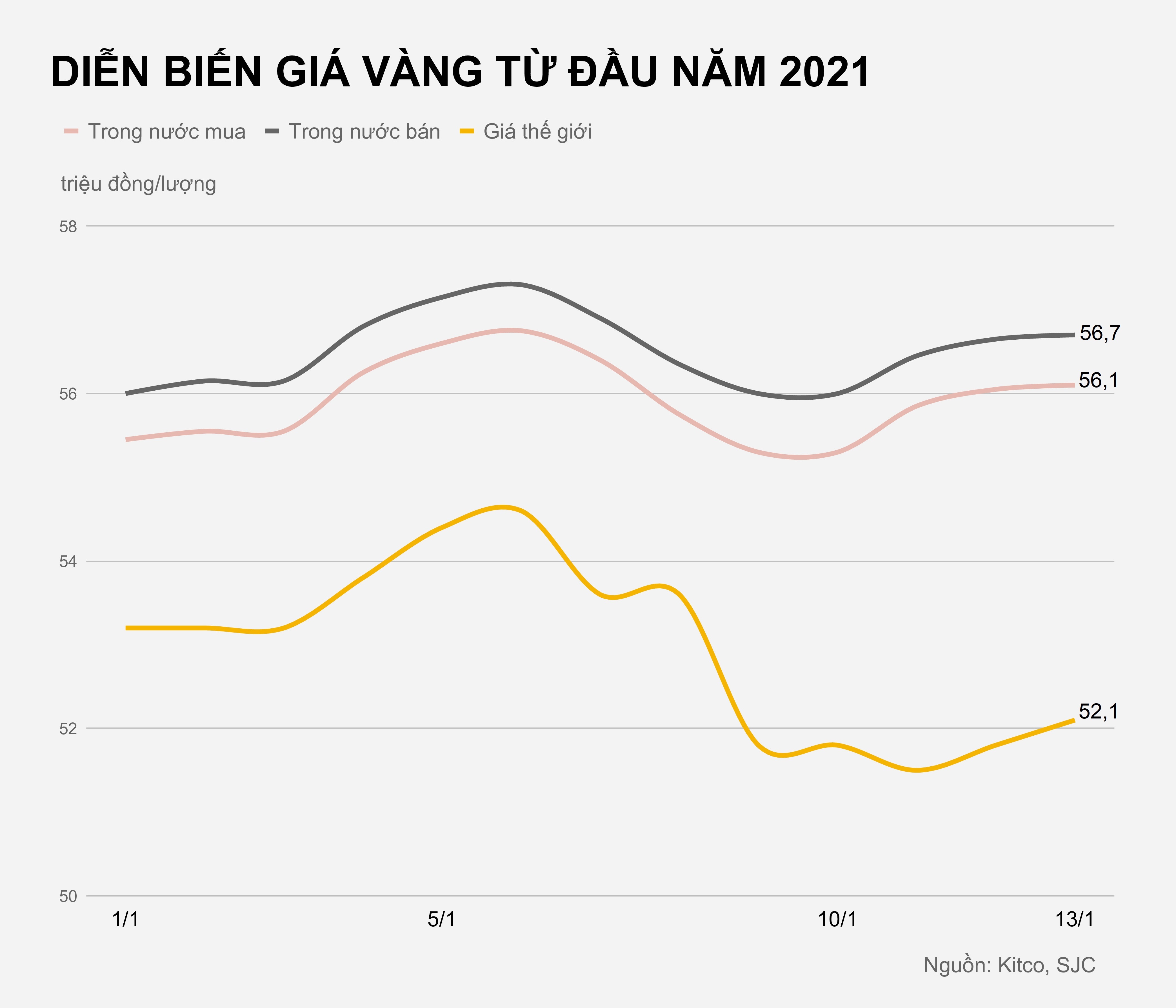 Gia vang trong nuoc hom nay anh 1