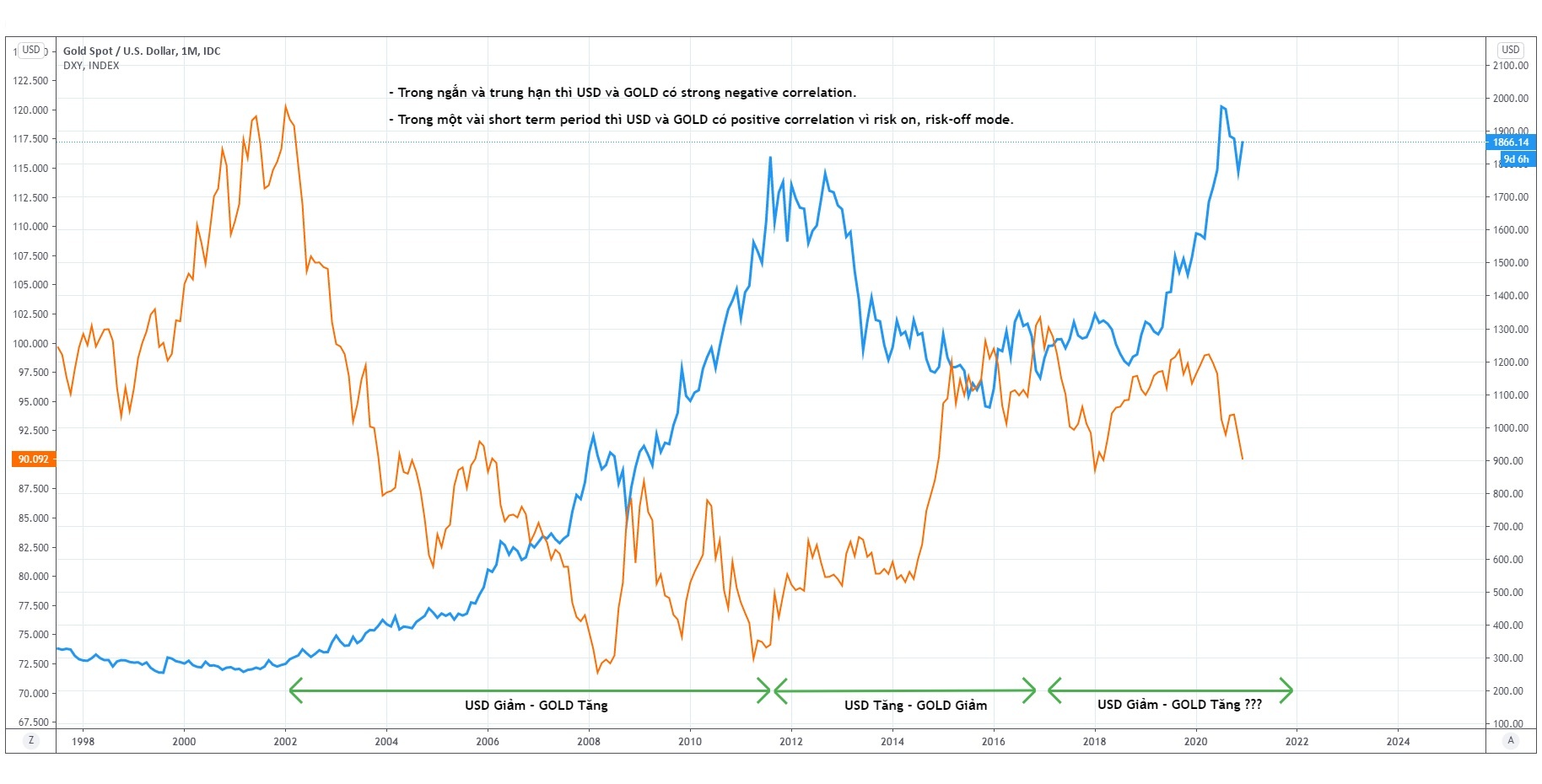 Gia vang nam 2021 anh 2
