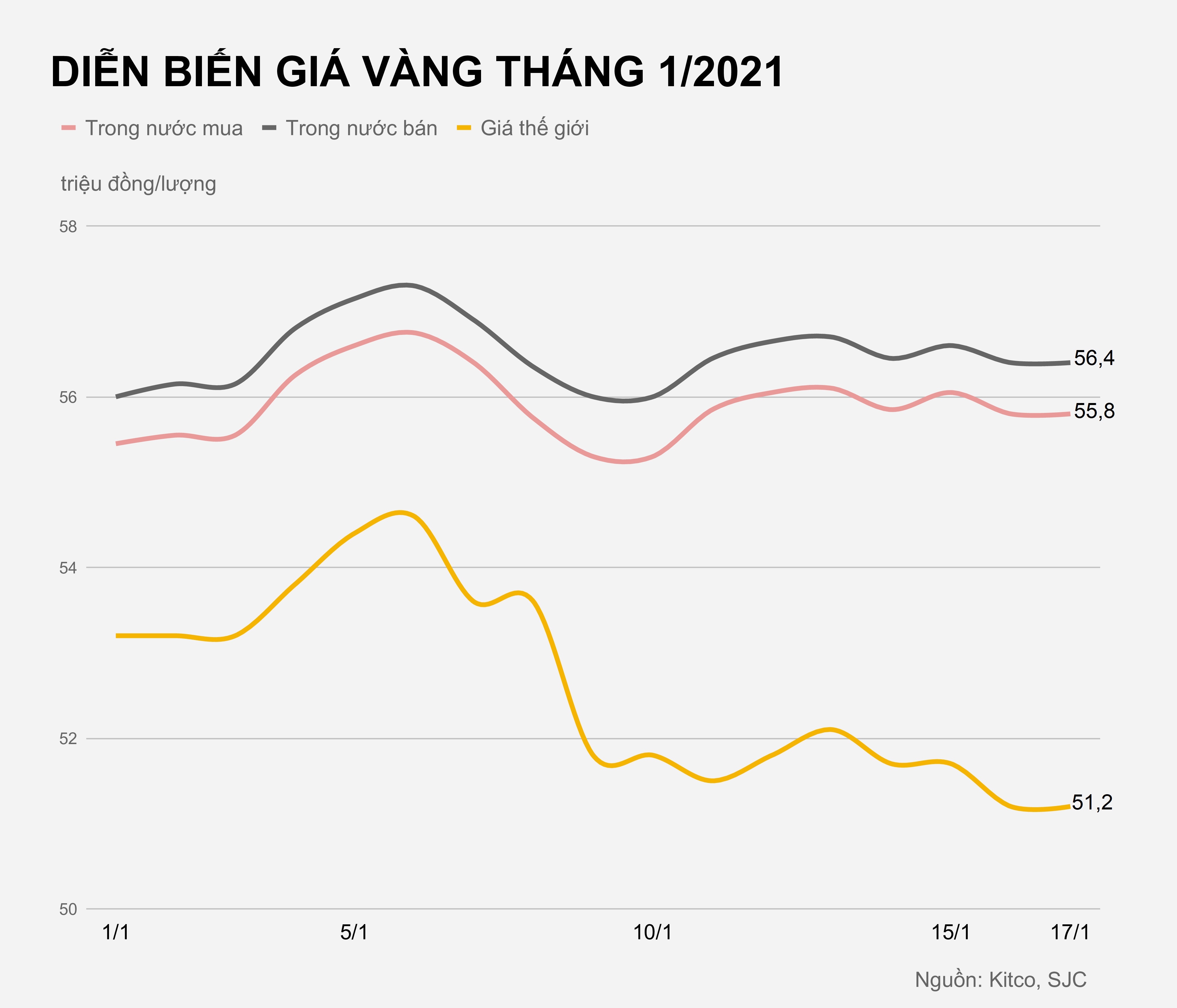 Gia vang trong nuoc hom nay anh 1