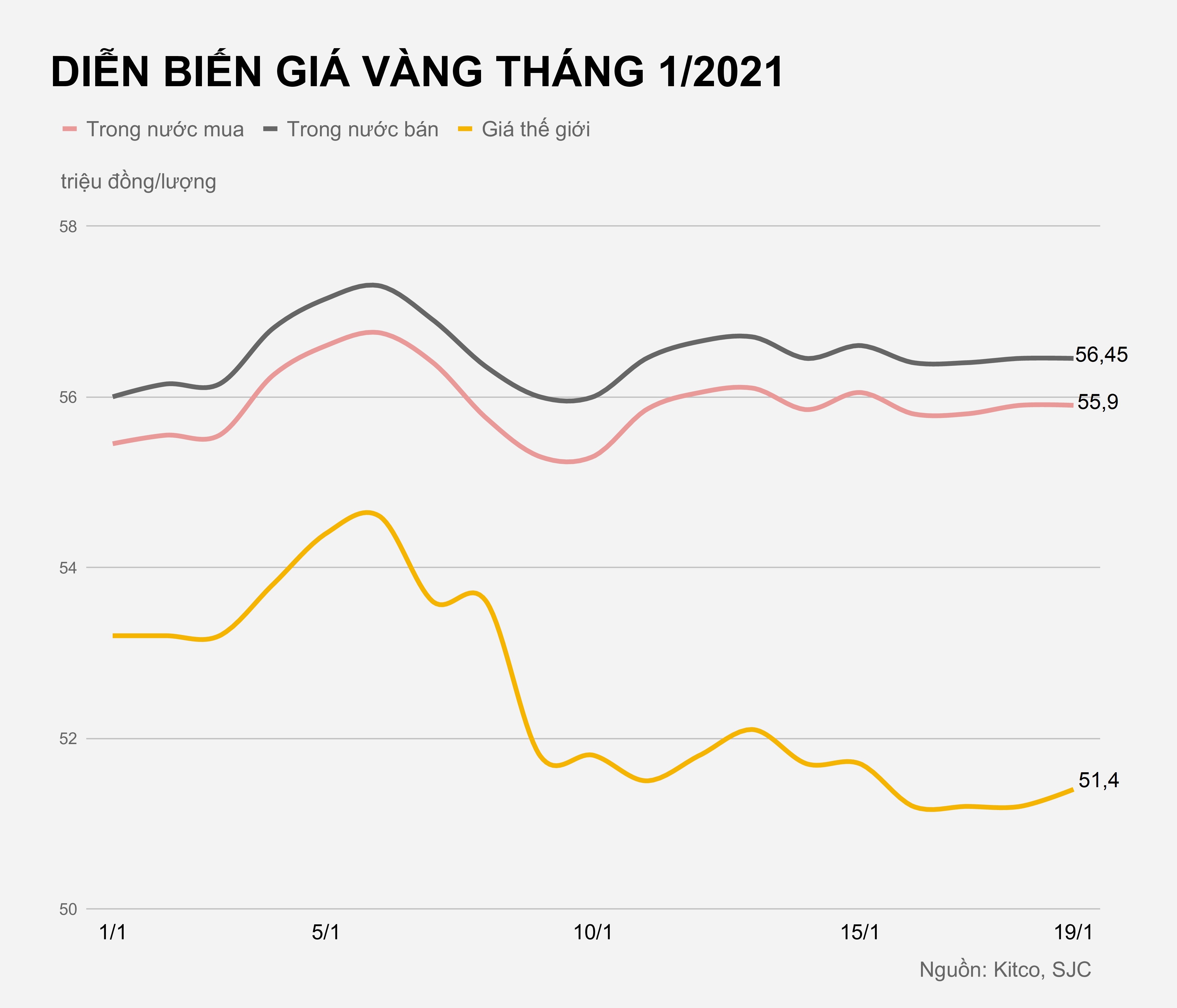 Gia vang trong nuoc hom nay anh 1
