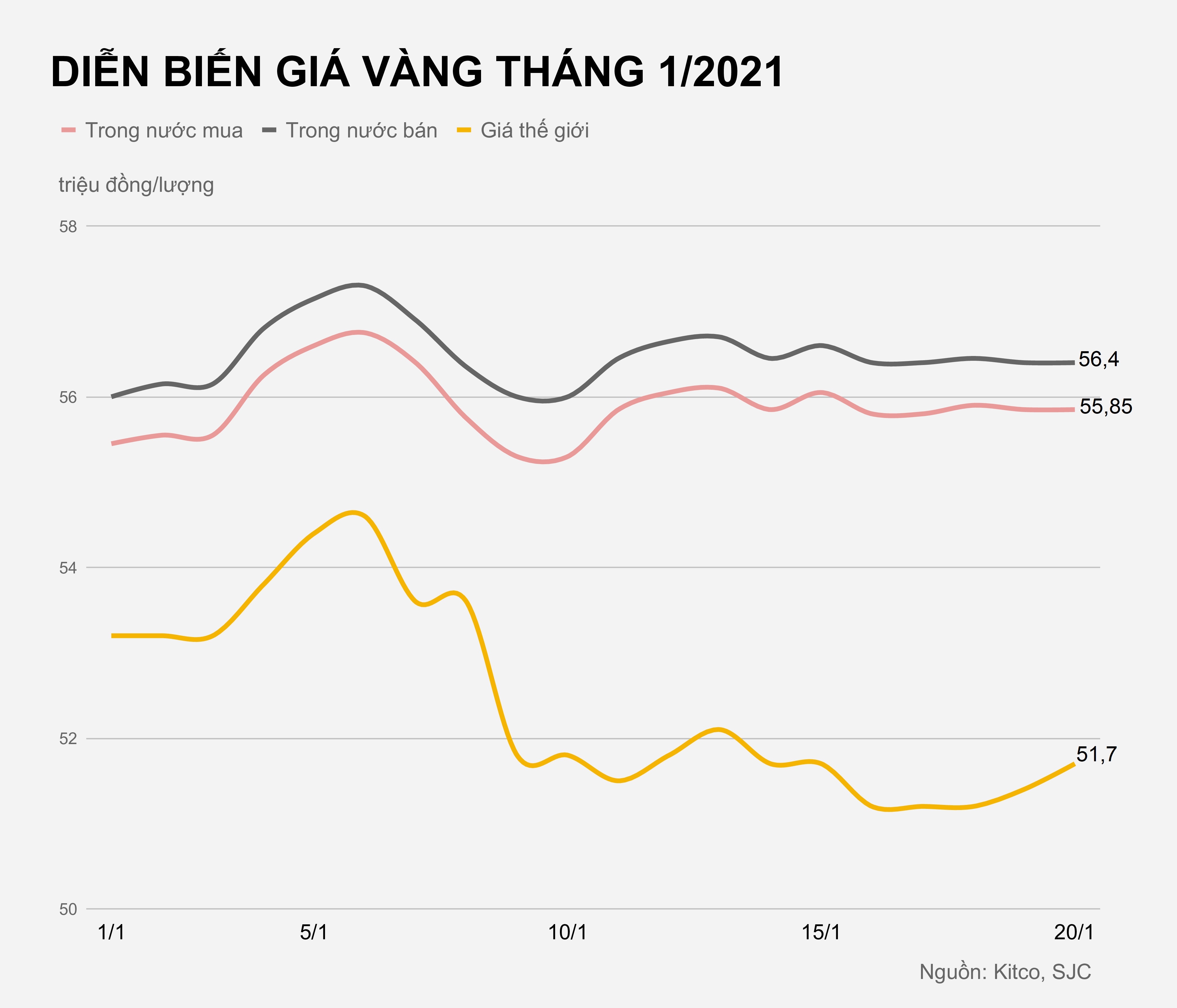 Gia vang trong nuoc hom nay anh 1