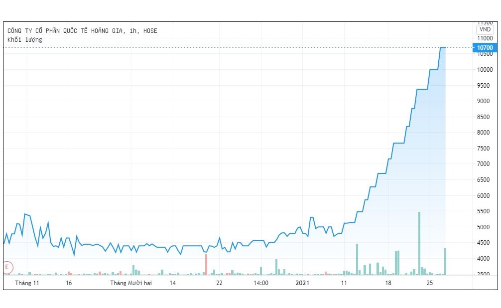 Co phieu khach san casino lon nhat Quang Ninh ‘day song’ anh 1