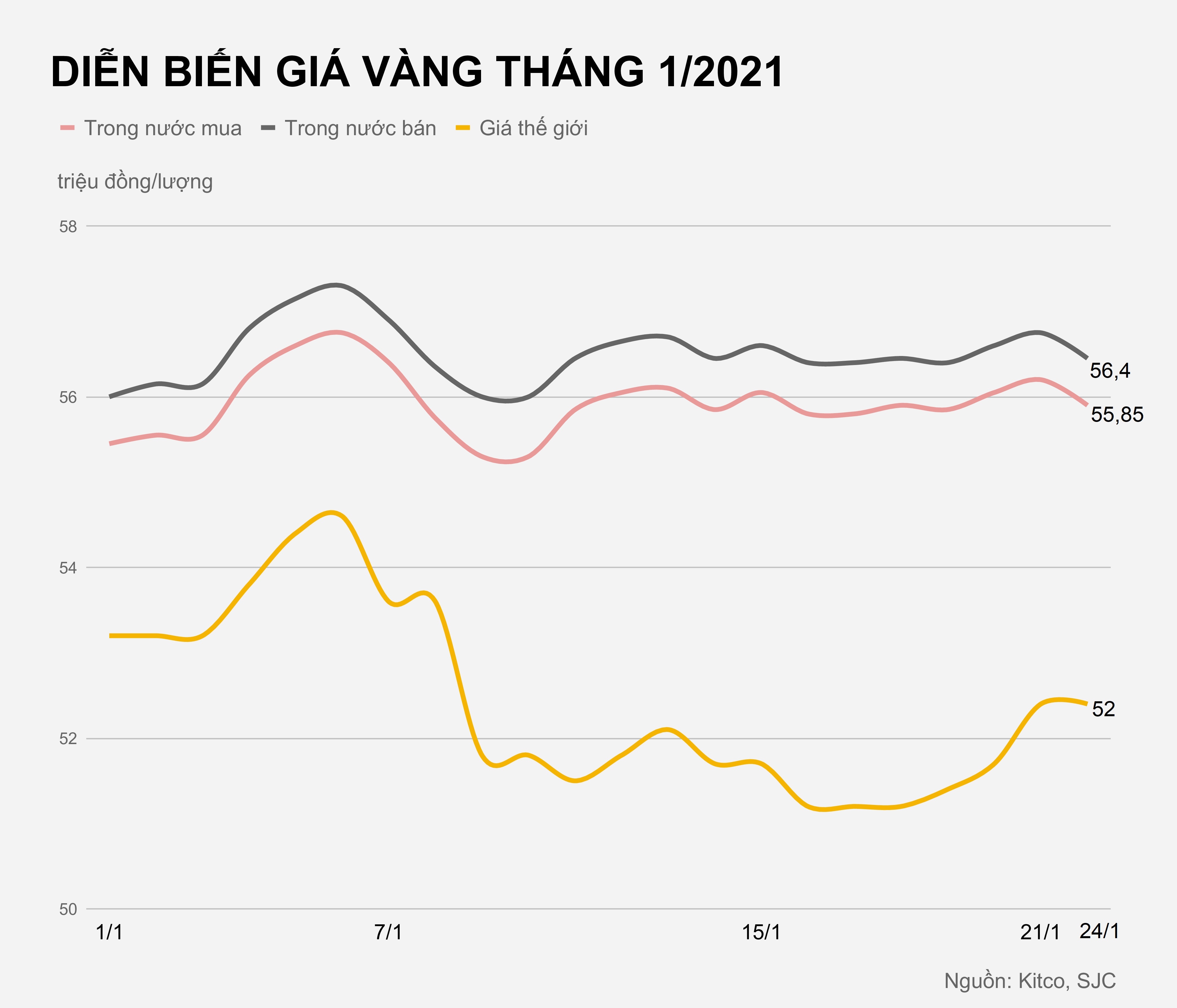 Gia vang trong nuoc hom nay anh 1