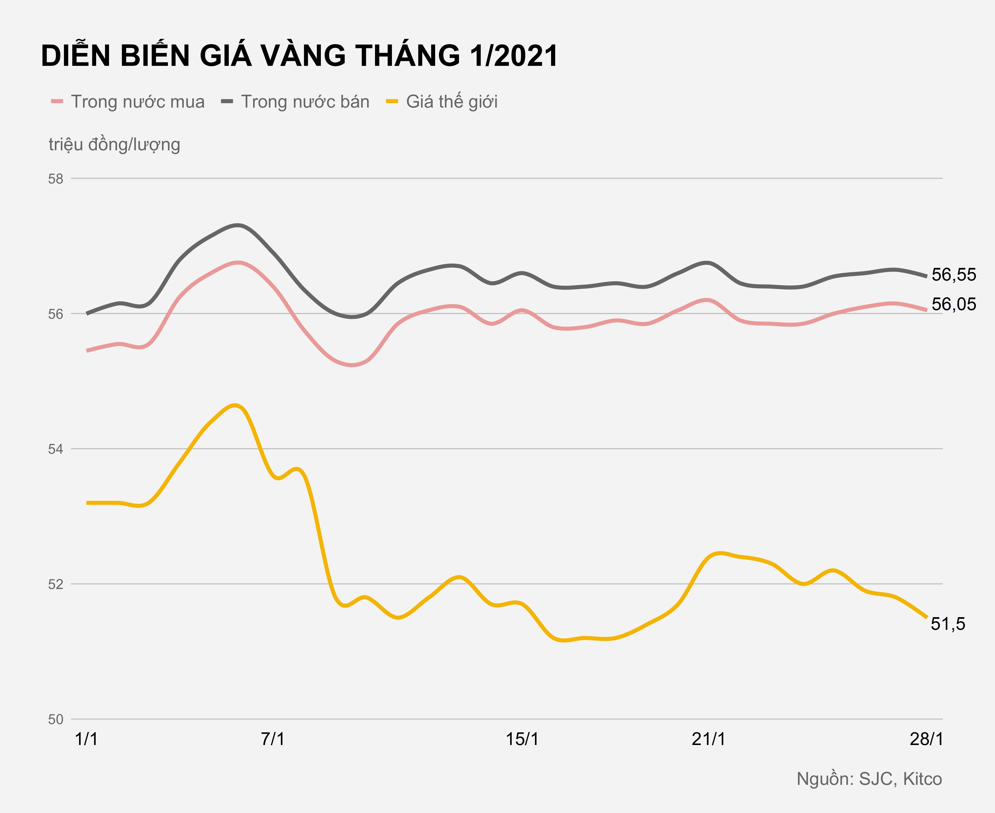 gia vang trong nuoc hom nay anh 2
