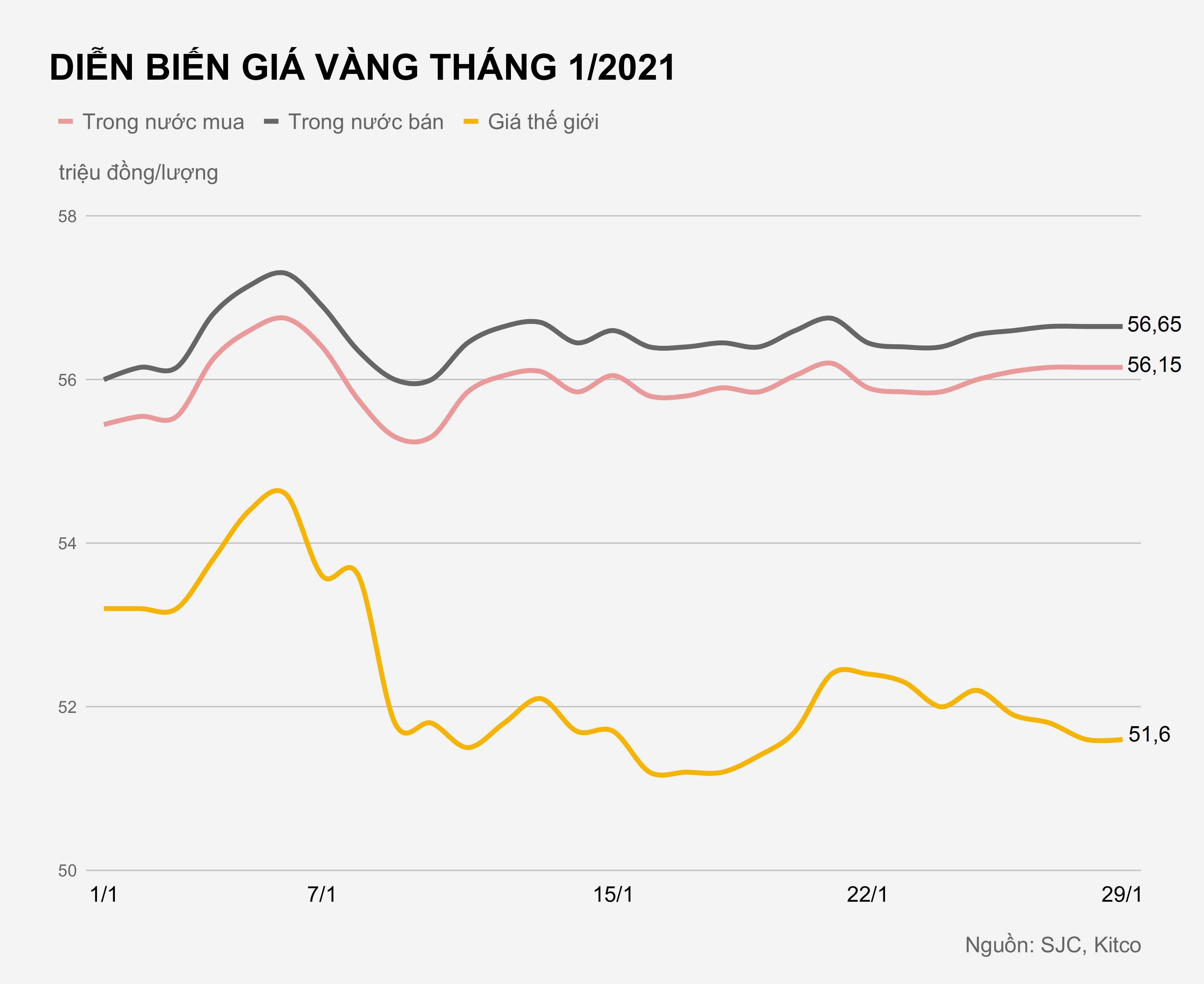 Gia vang trong nuoc hom nay anh 1