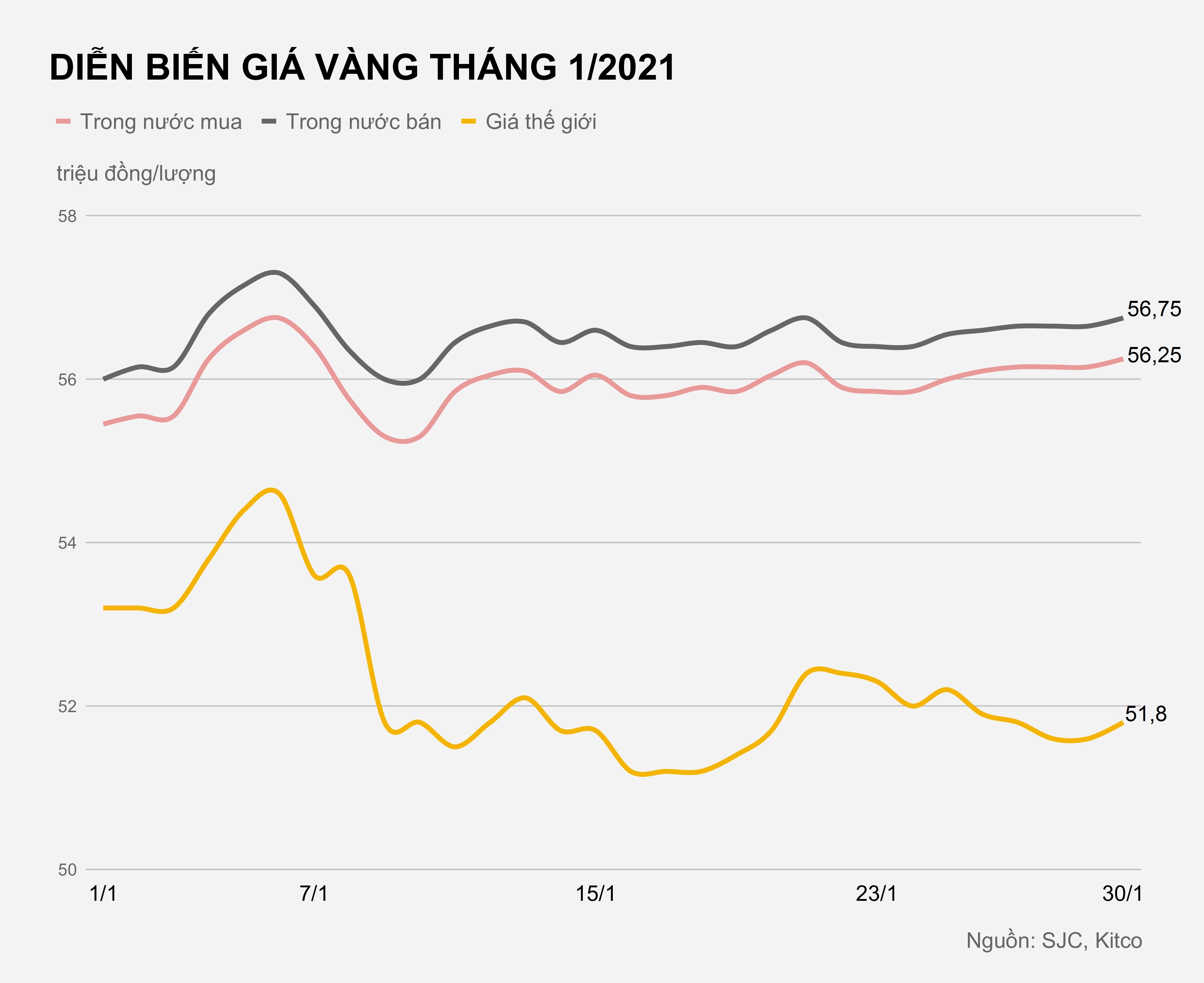 Gia vang trong nuoc hom nay anh 2