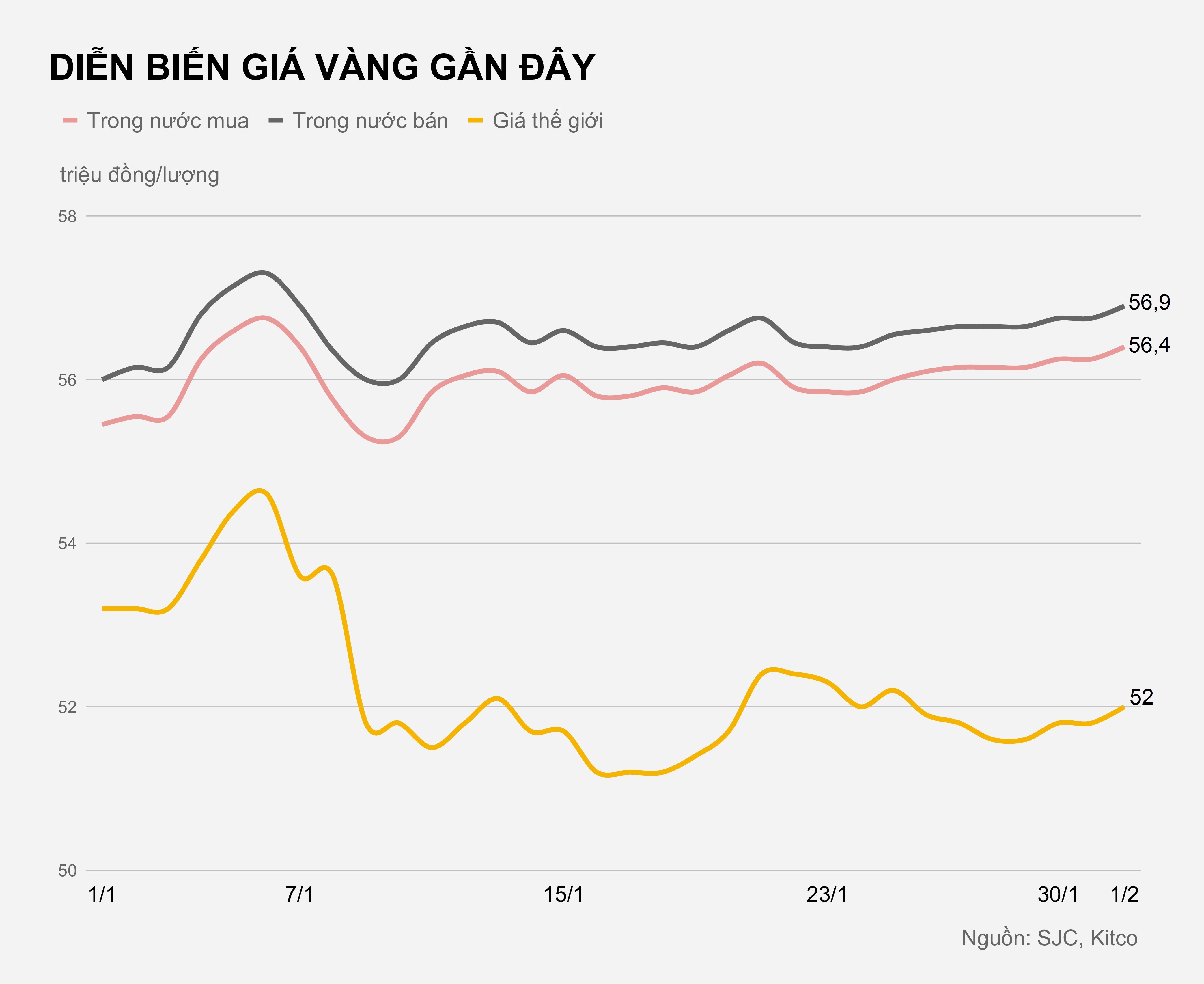 Gia vang trong nuoc hom nay anh 1