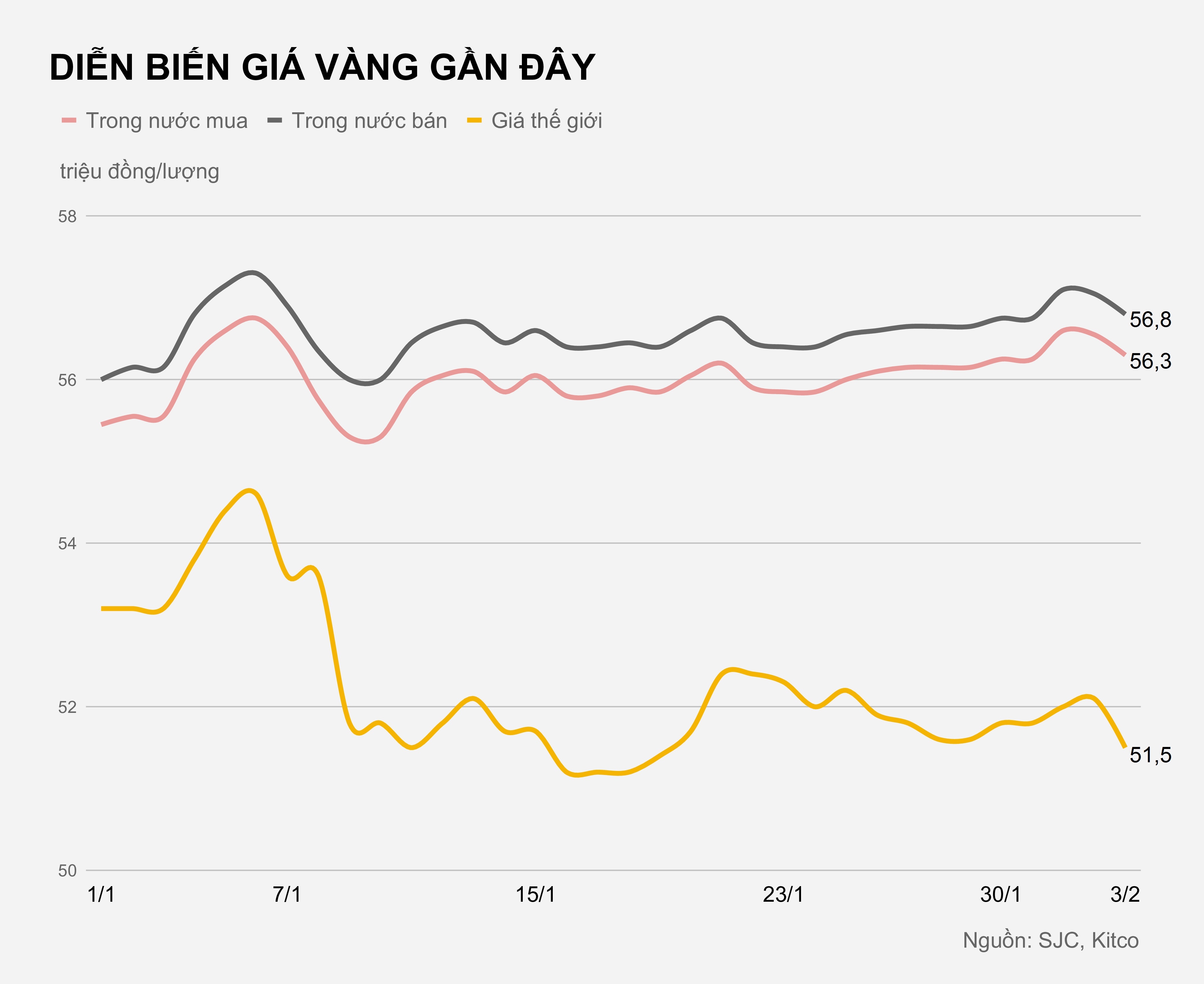 Gia vang trong nuoc hom nay anh 2