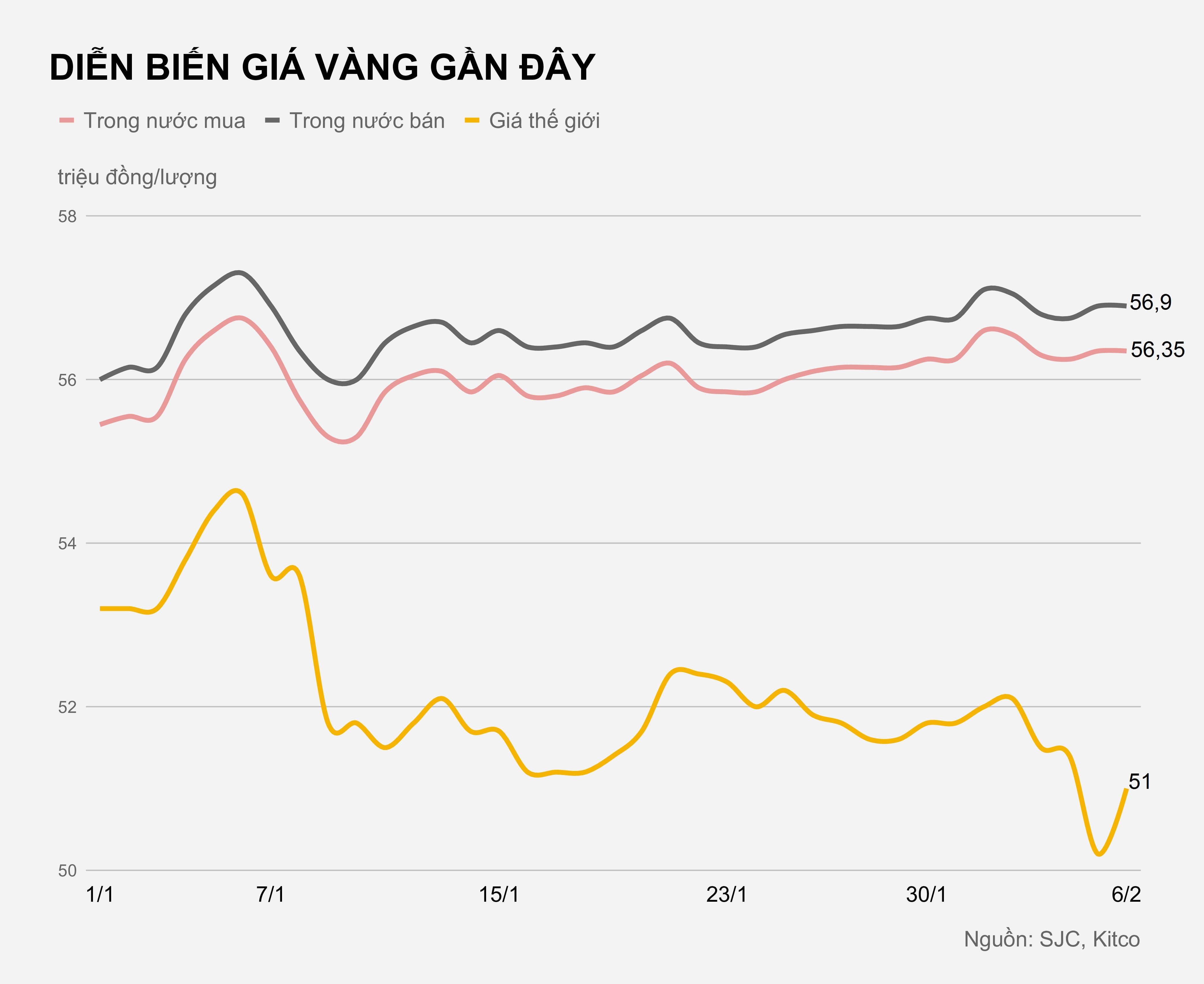 Gia vang trong nuoc hom nay anh 1