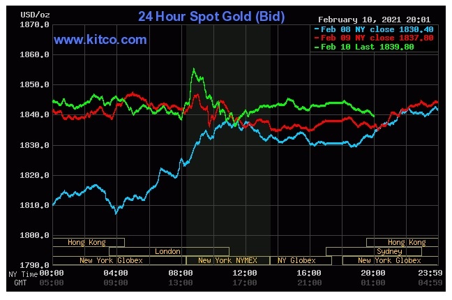 Gia vang trong nuoc hom nay anh 1