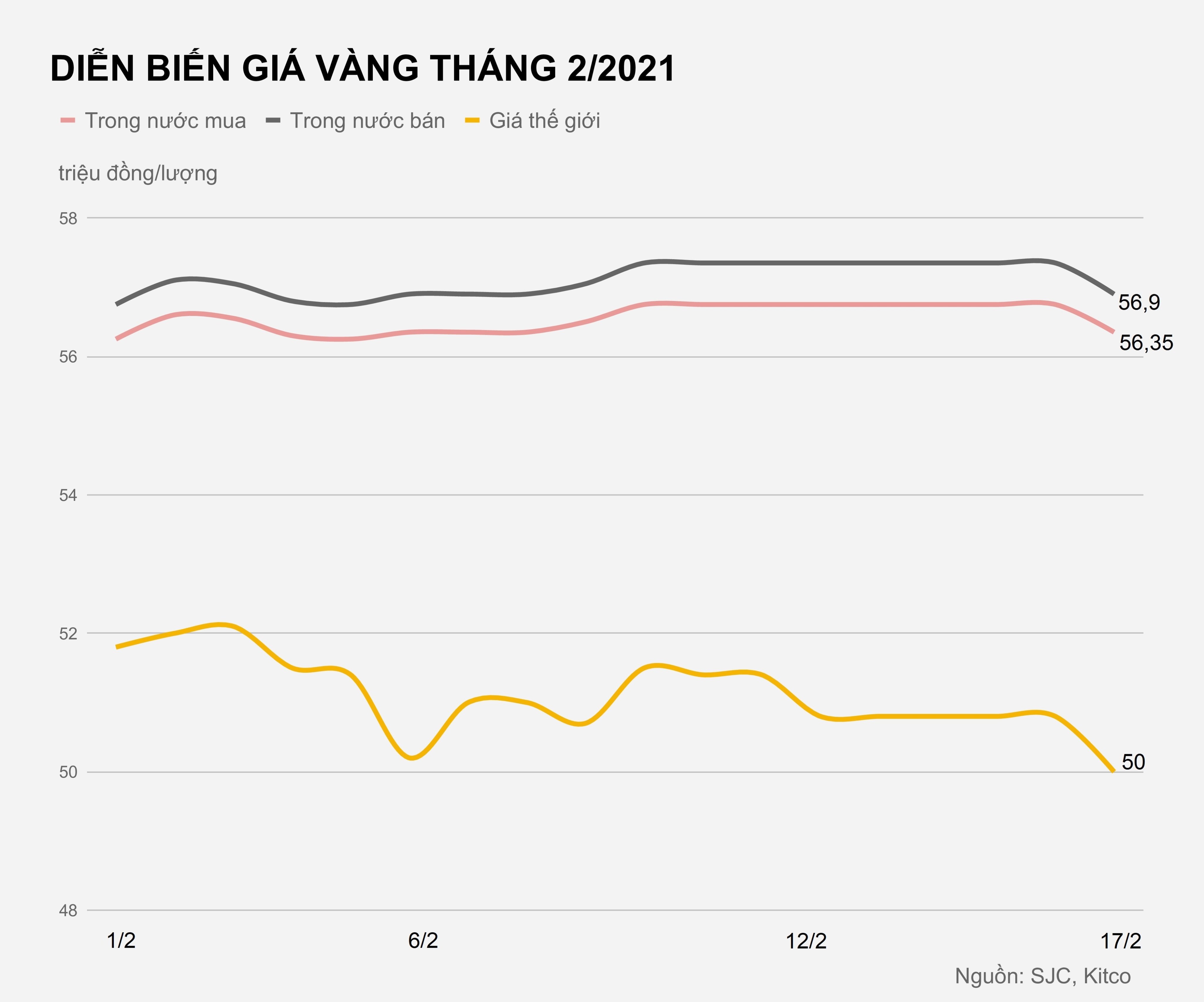 Gia vang trong nuoc hom nay anh 1