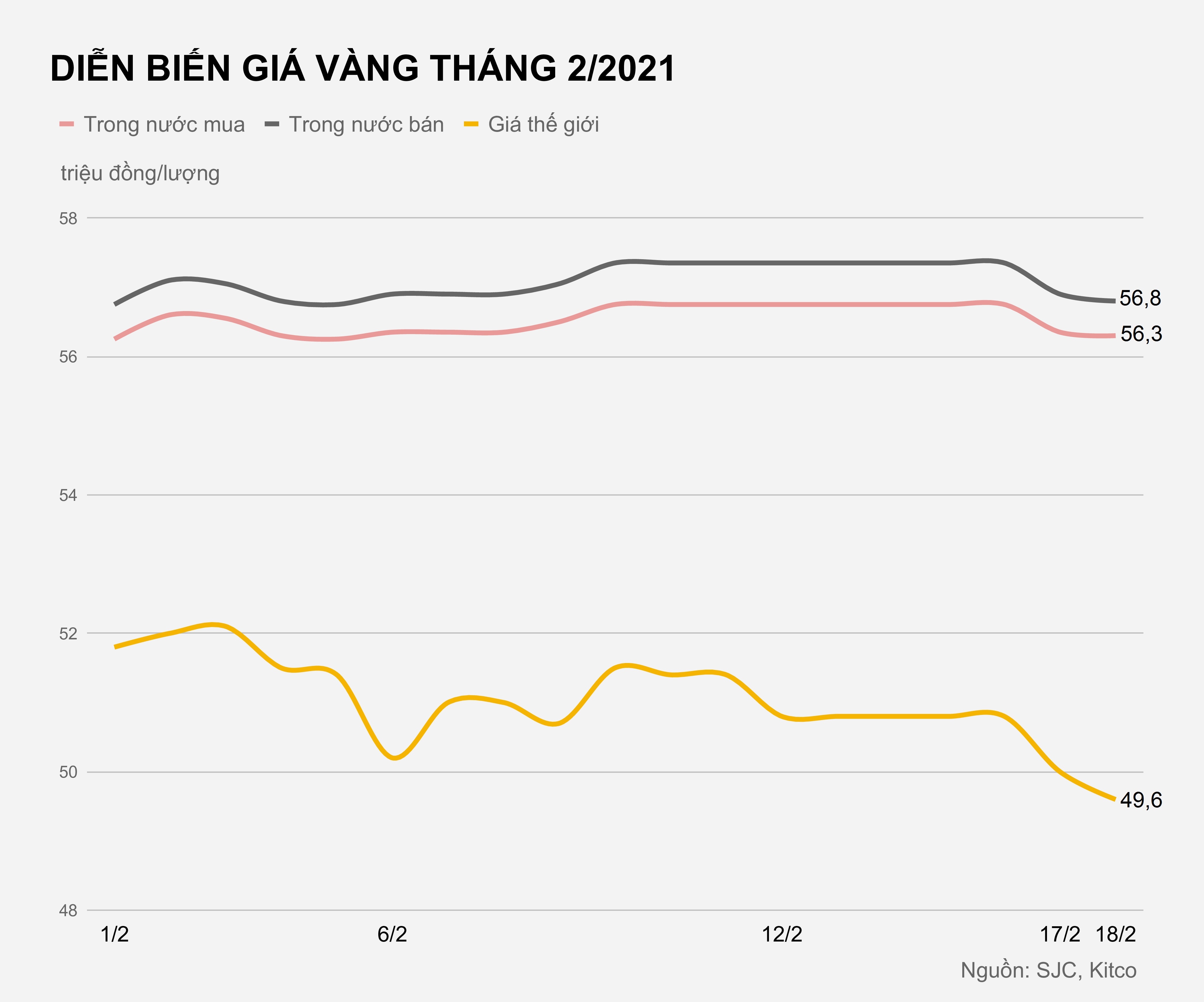 Gia vang trong nuoc hom nay anh 1