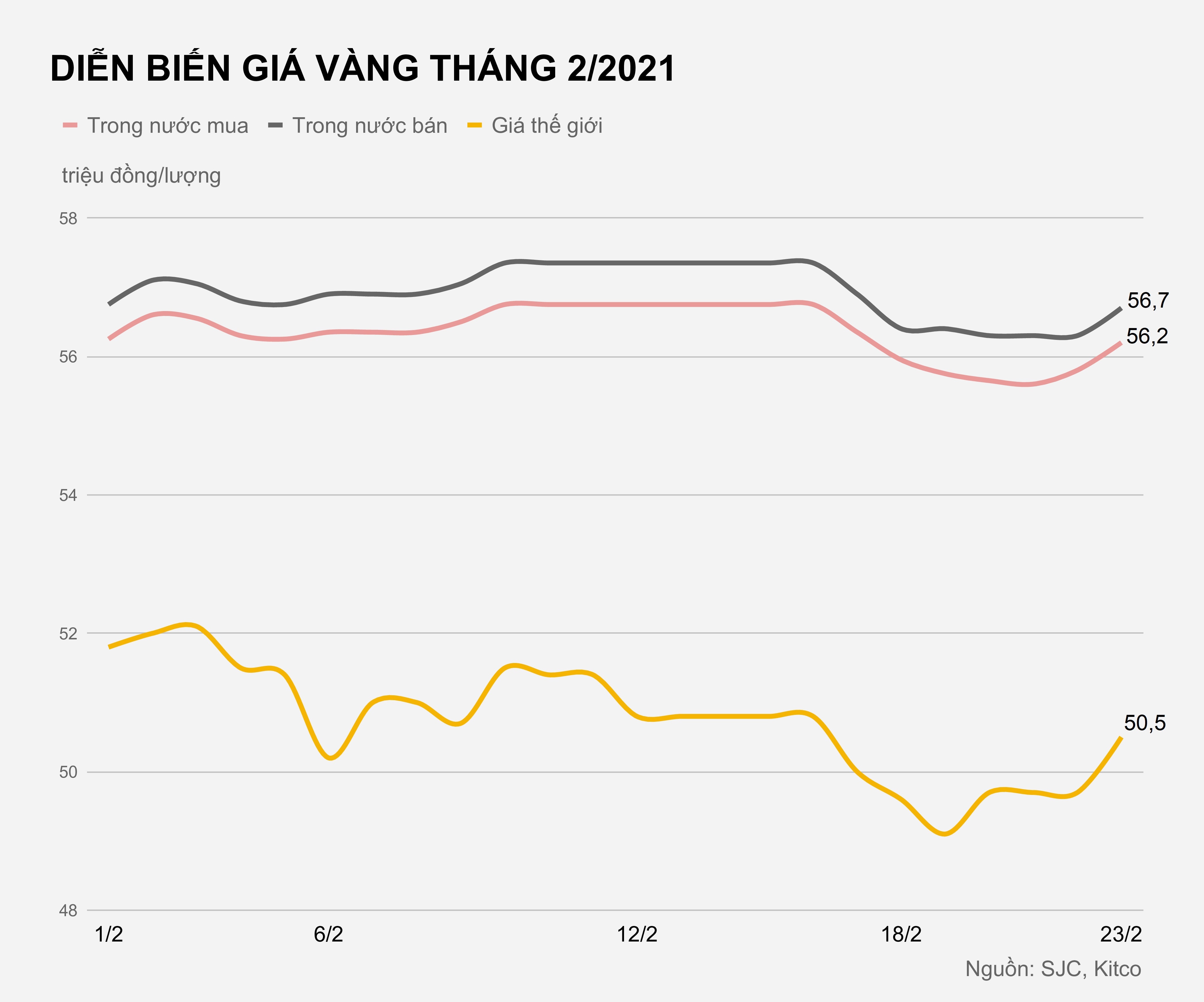 Gia vang trong nuoc hom nay anh 1