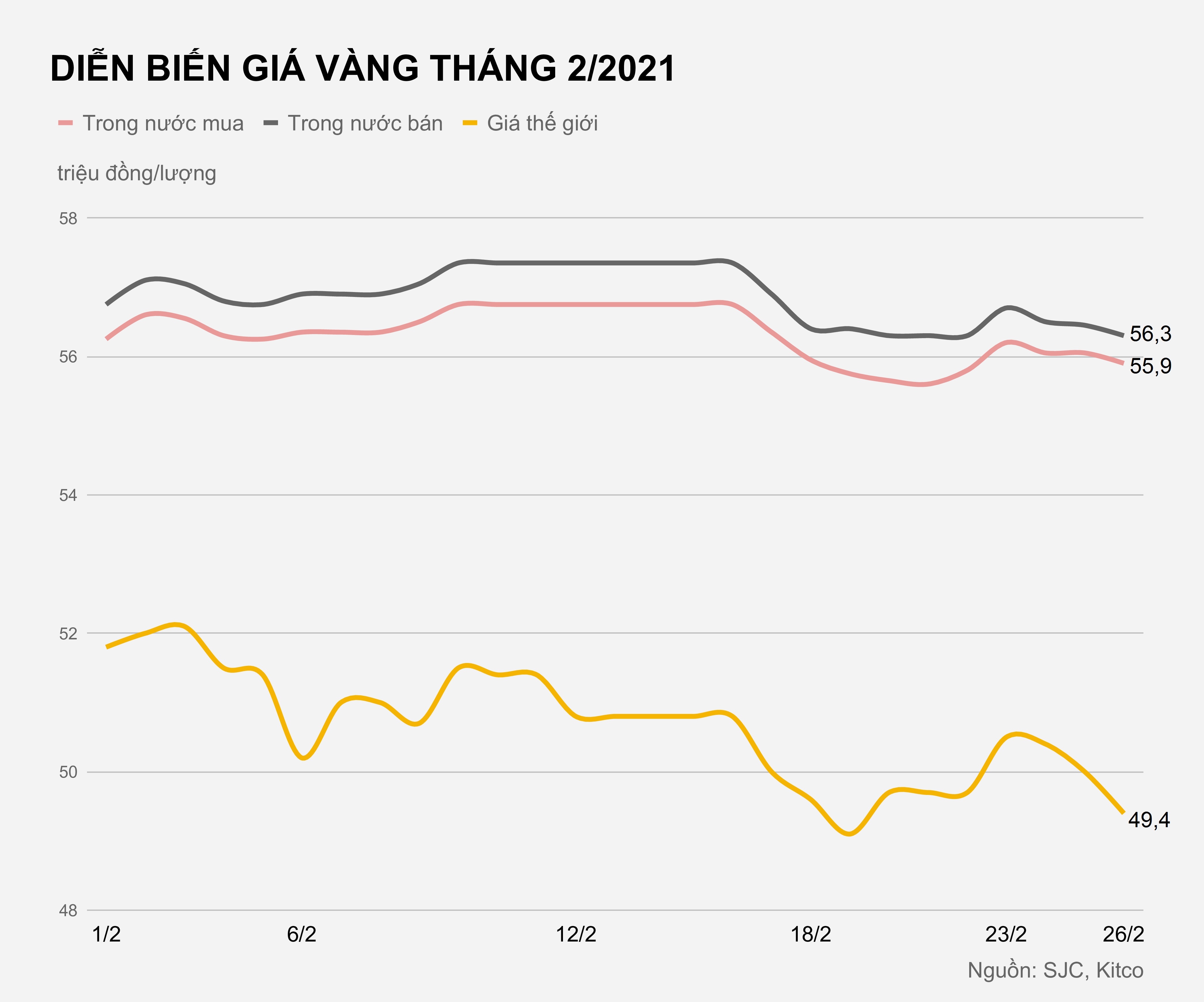 Gia vang trong nuoc hom nay anh 1