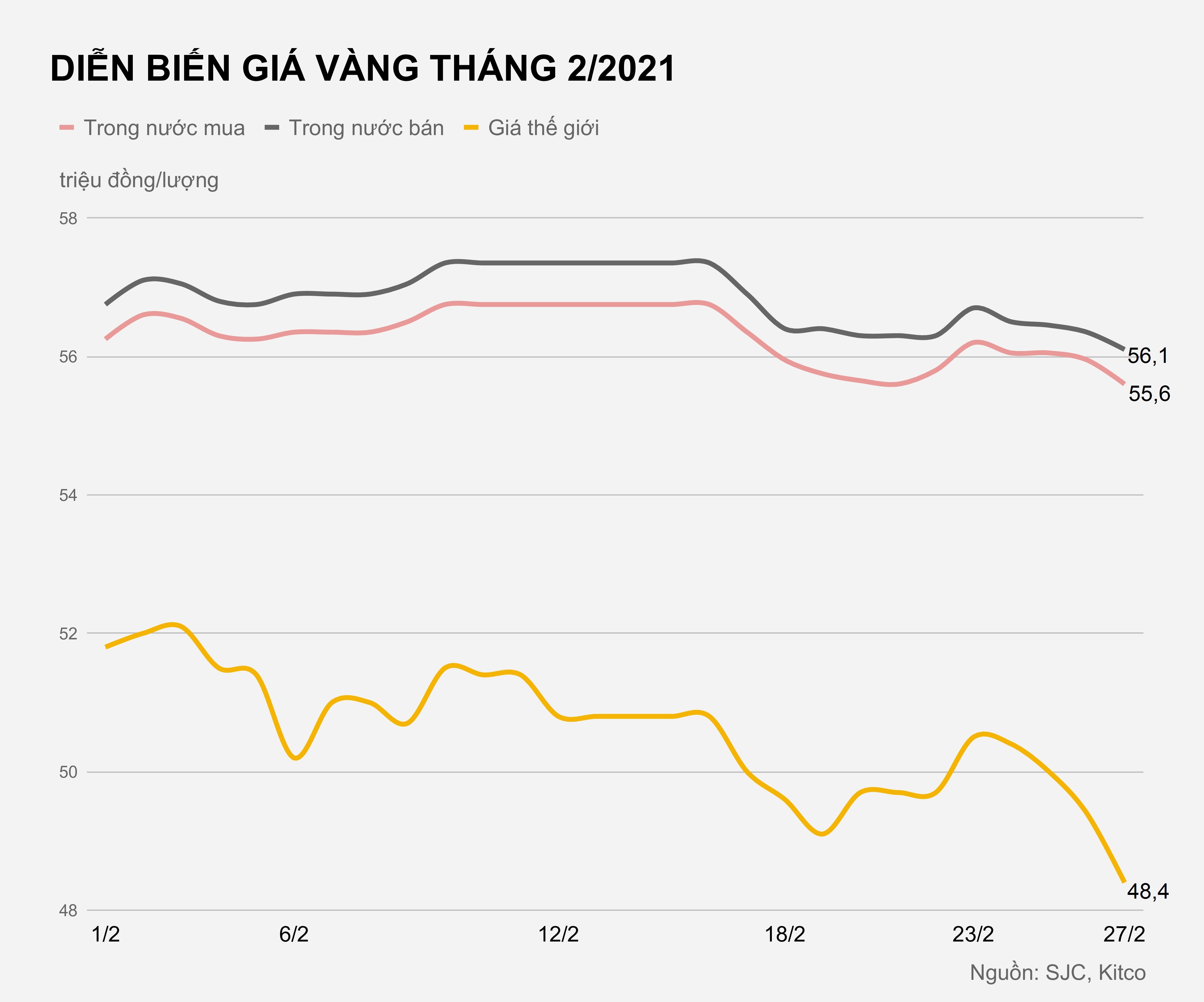Gia vang trong nuoc hom nay anh 1