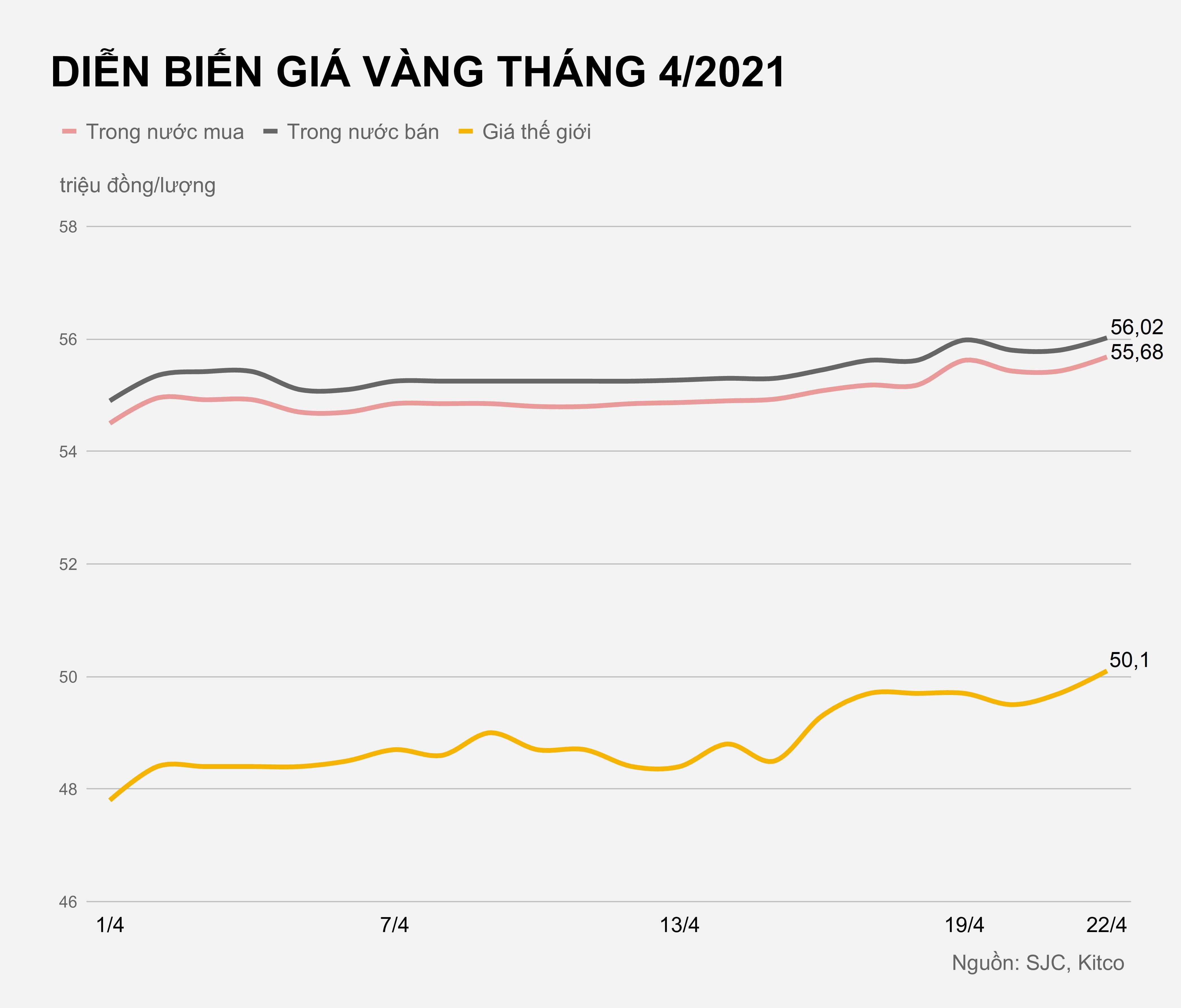 Gia vang trong nuoc hom nay anh 1