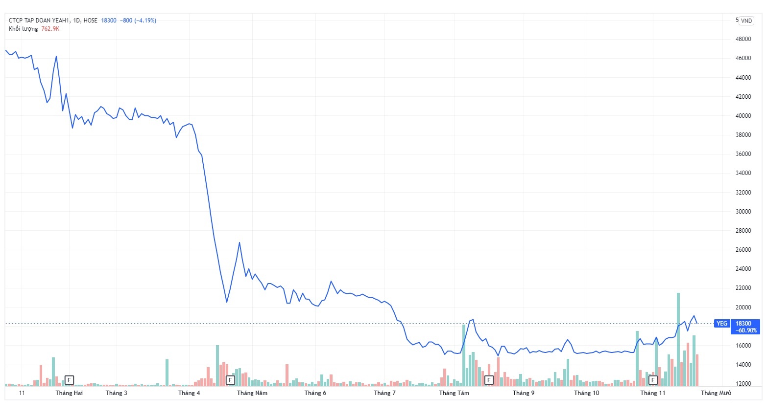Ba Tran Uyen Phuong khong con la co dong lon tai Yeah1 anh 2