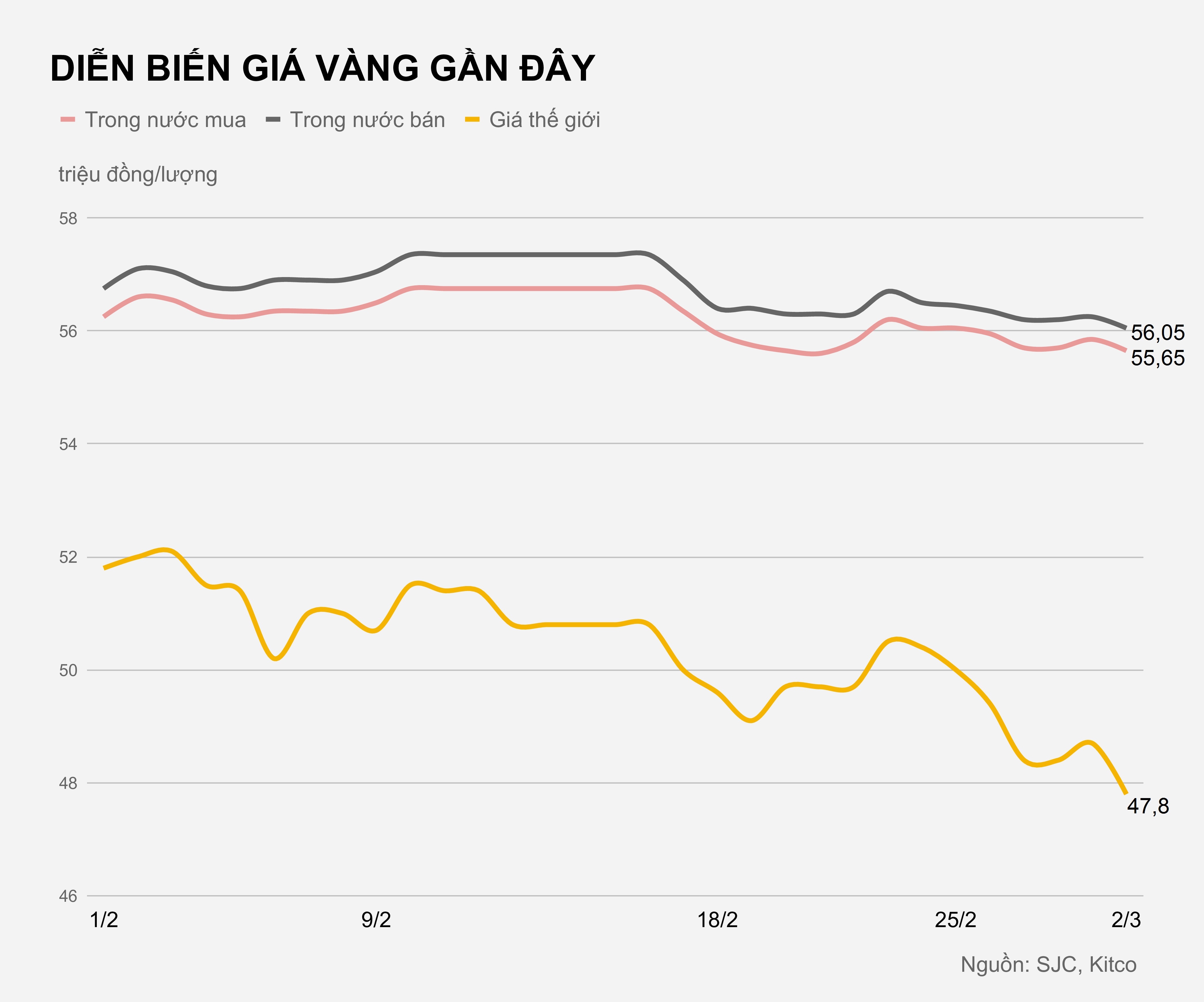Gia vang trong nuoc hom nay anh 2