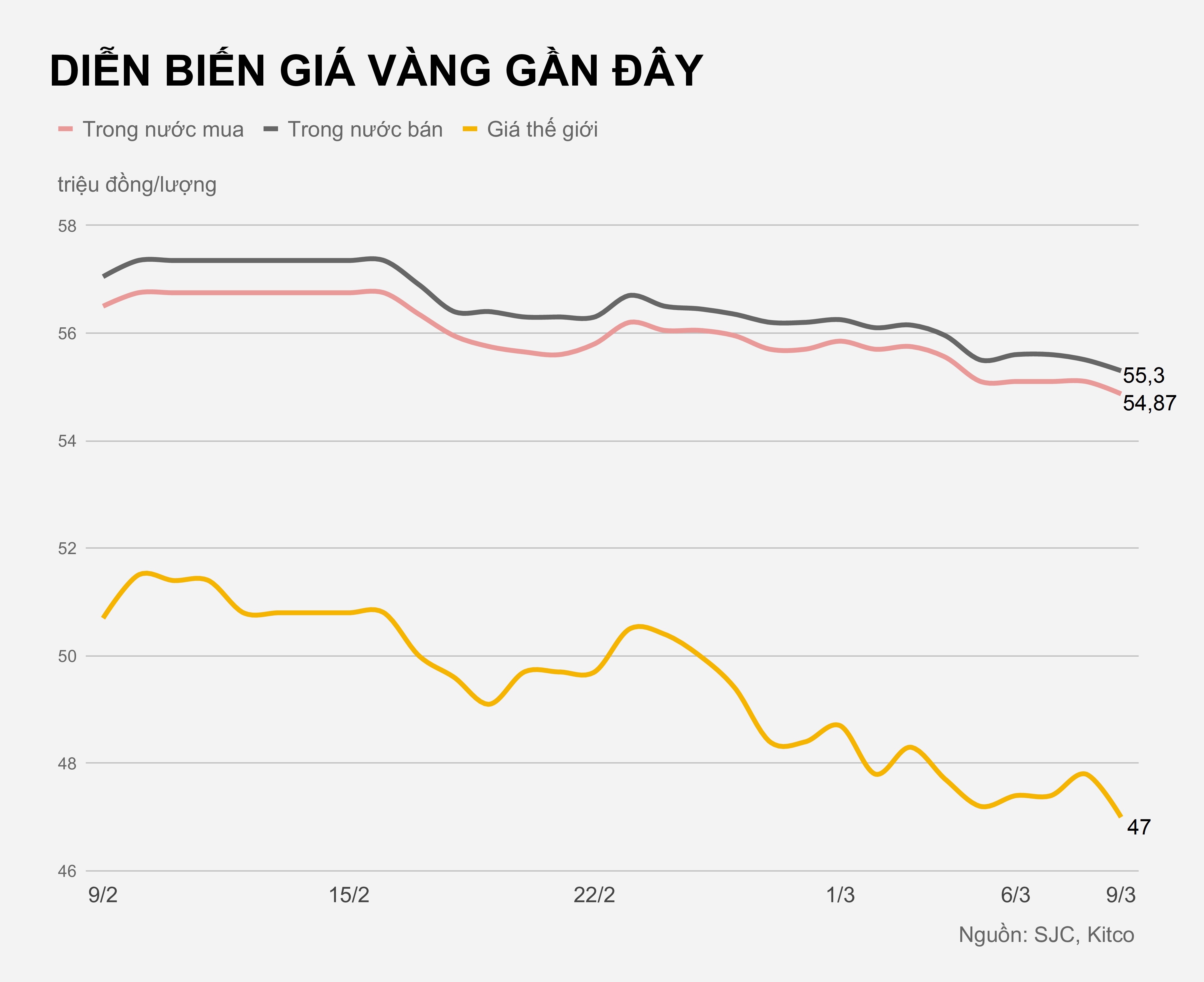Gia vang trong nuoc hom nay anh 2