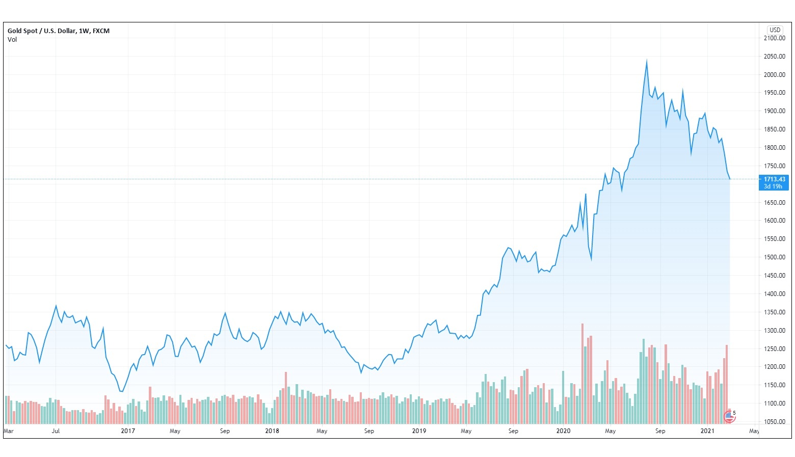 Gia vang trong nuoc hom nay anh 1