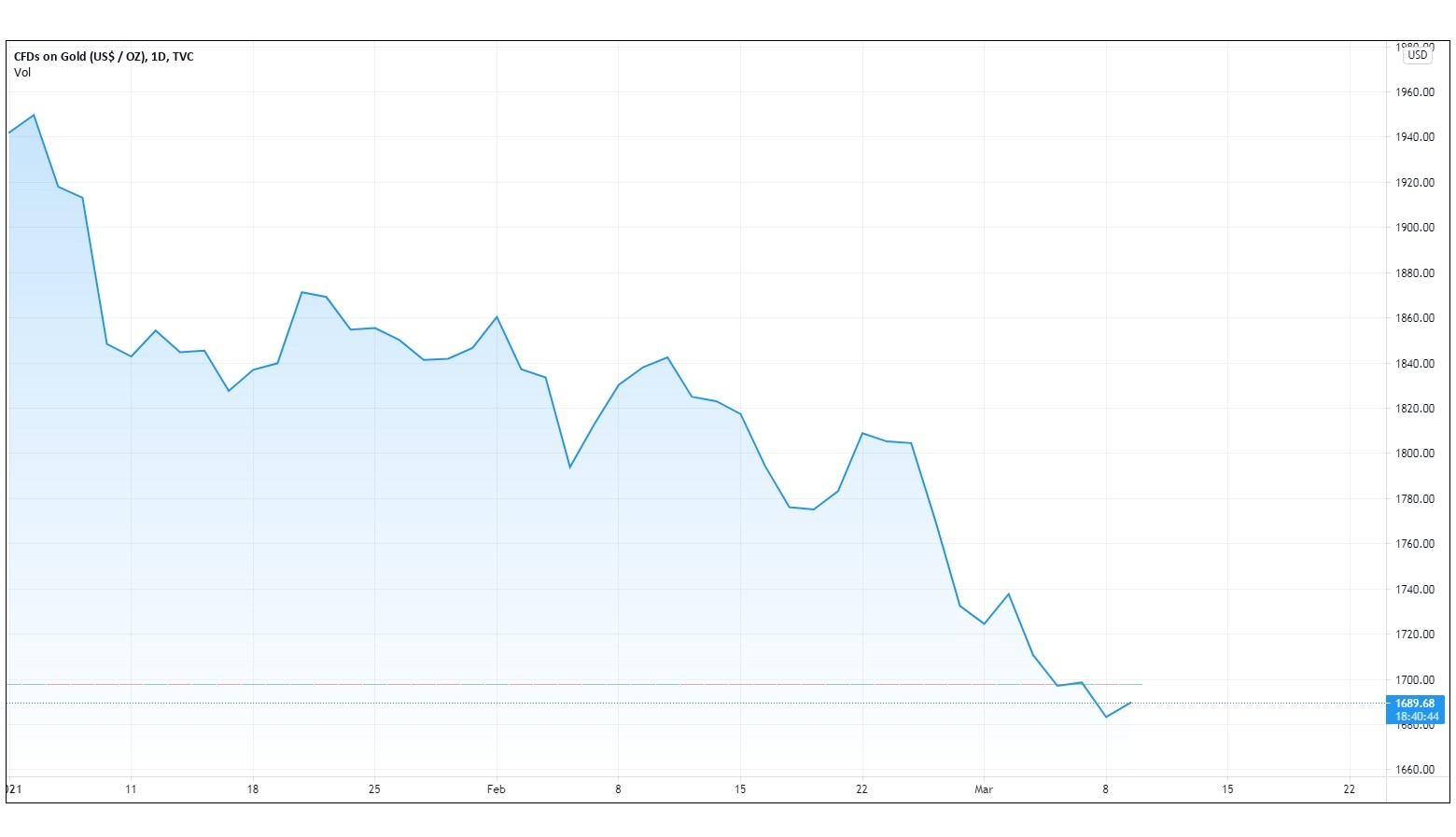 Gia vang trong nuoc hom nay anh 1
