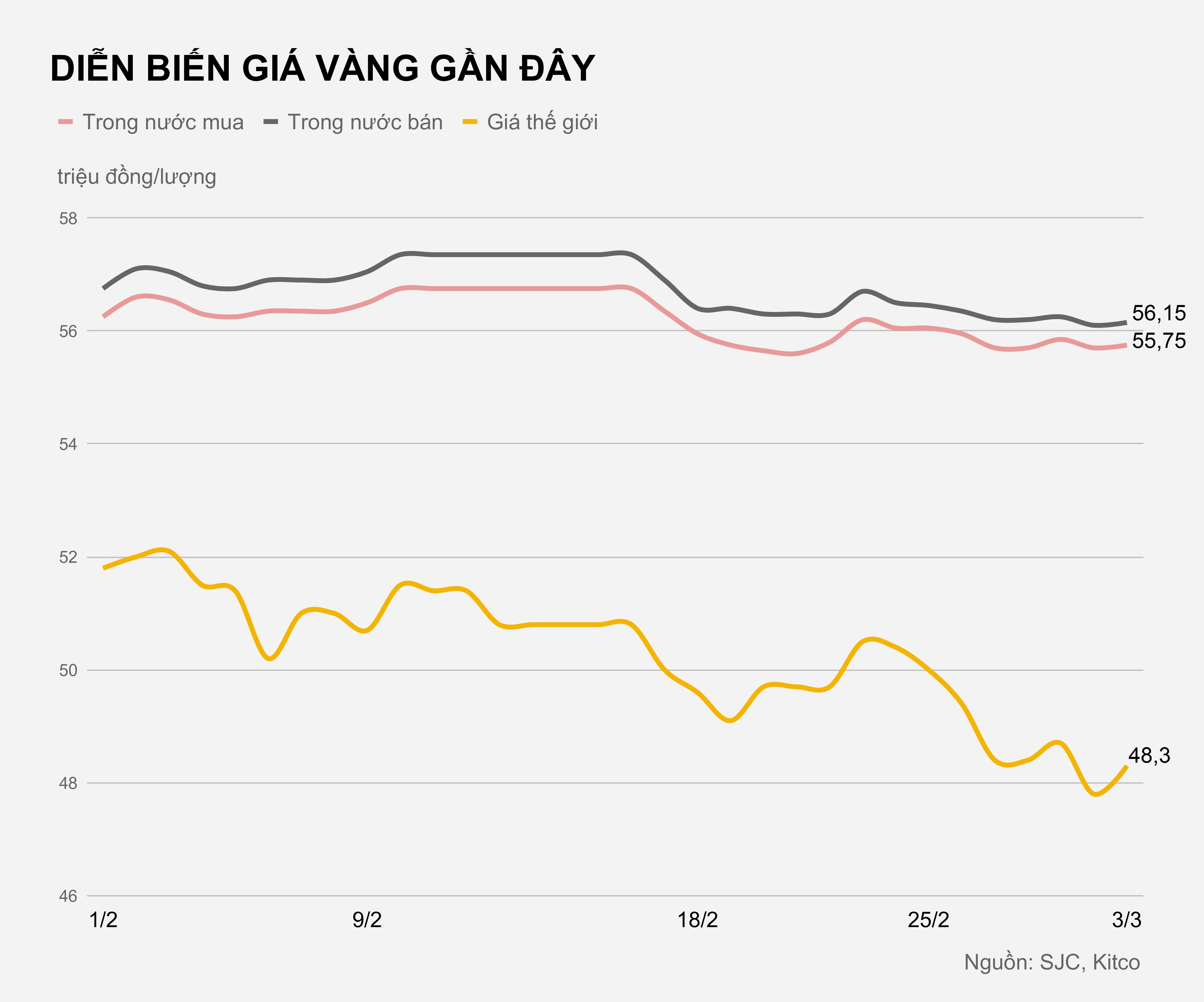 Gia vang trong nuoc hom nay anh 1