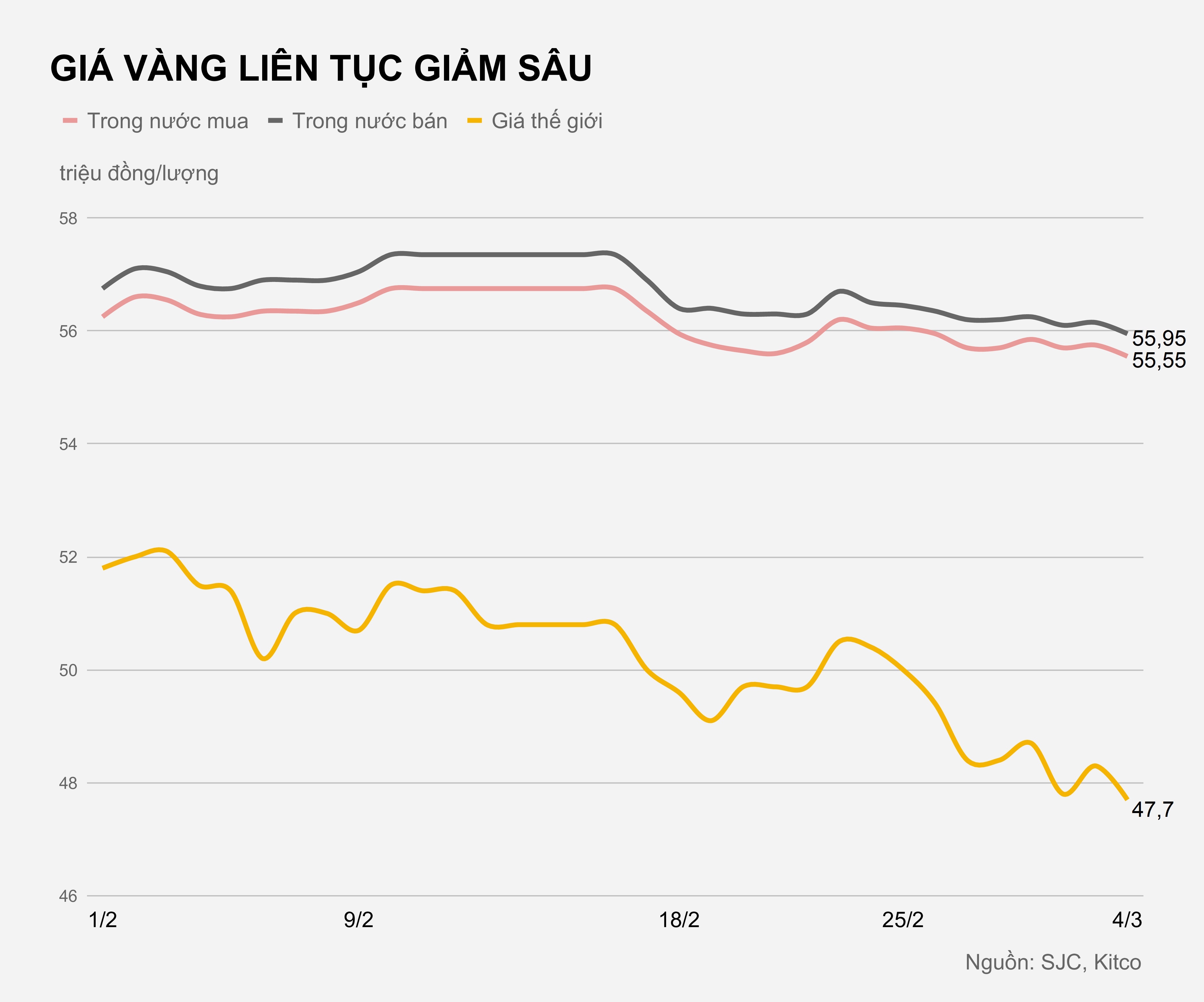 Gia vang trong nuoc hom nay anh 1