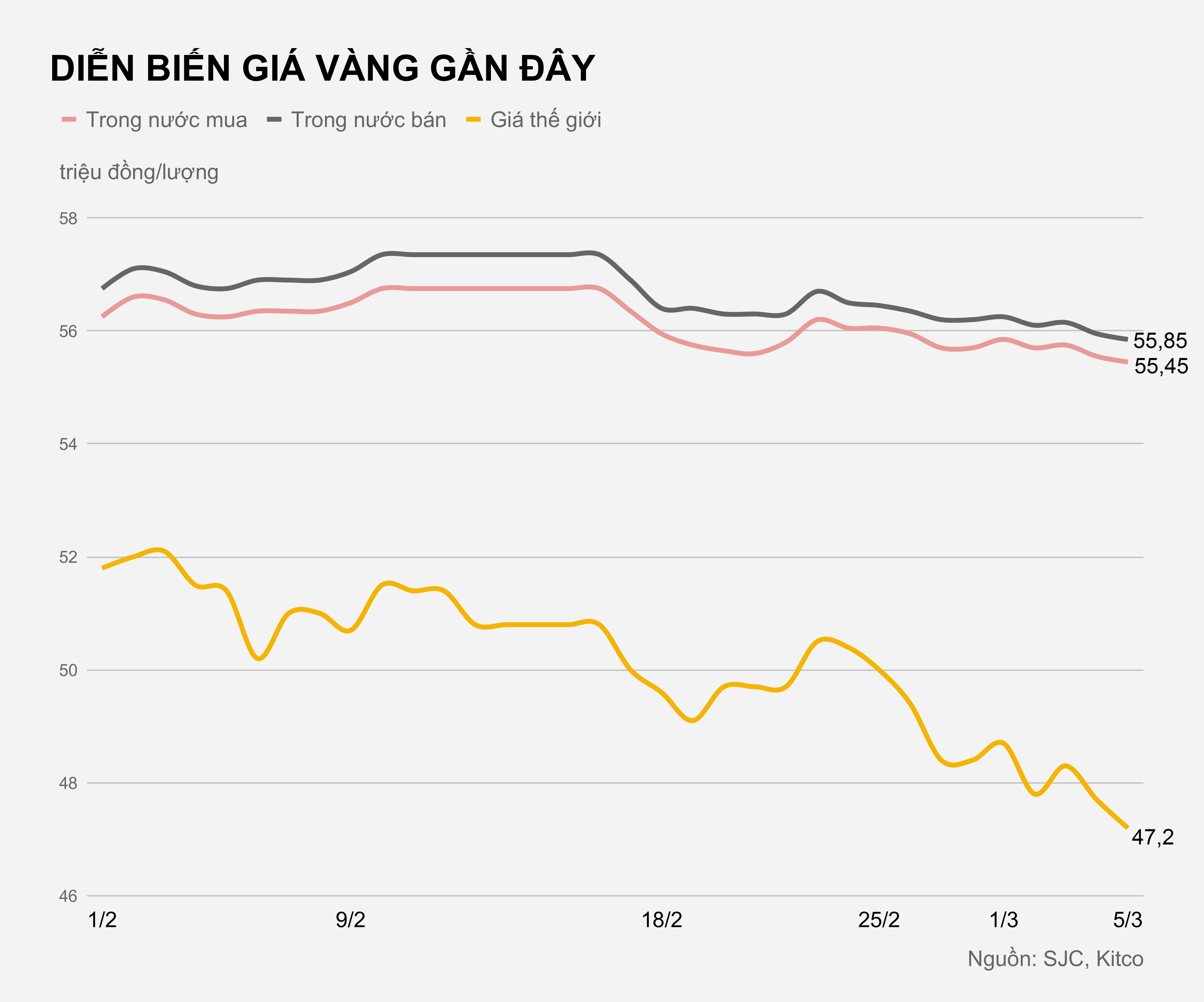 Gia vang trong nuoc hom nay anh 2