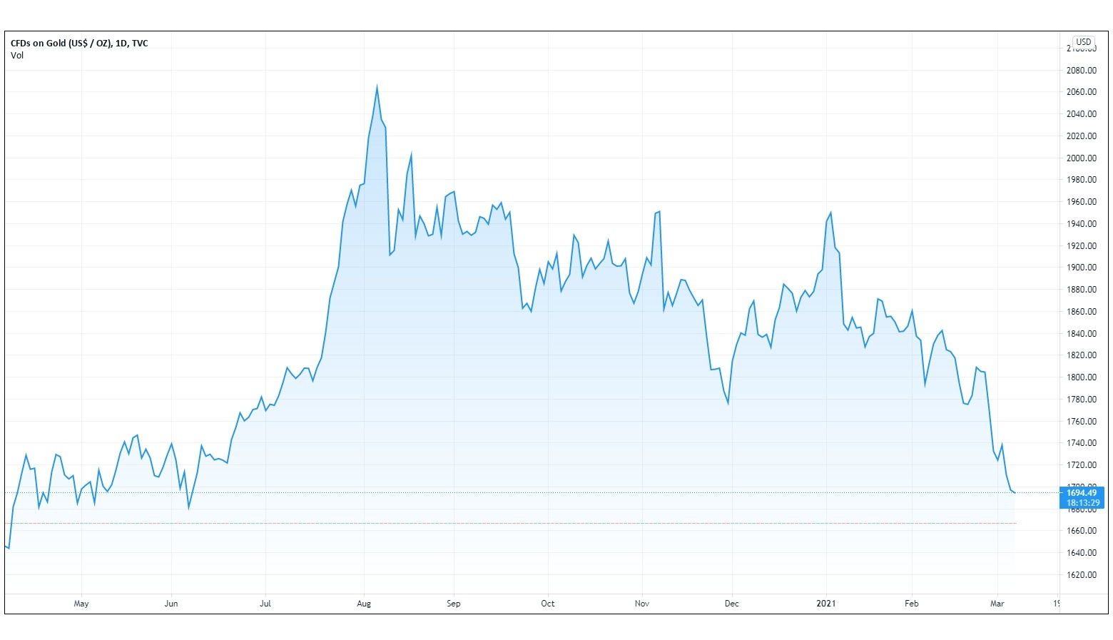 Gia vang trong nuoc hom nay anh 1