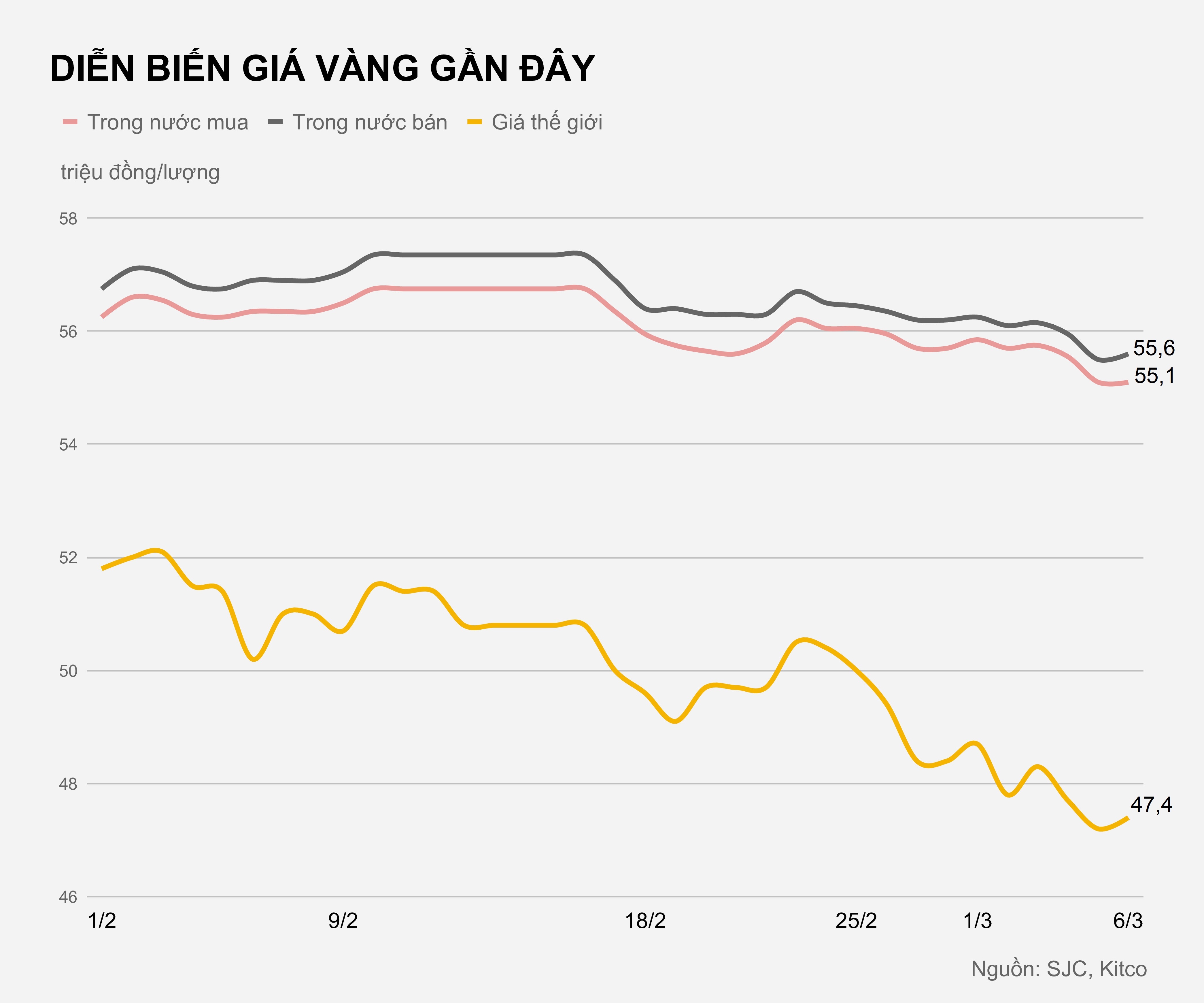 Gia vang trong nuoc hom nay anh 1