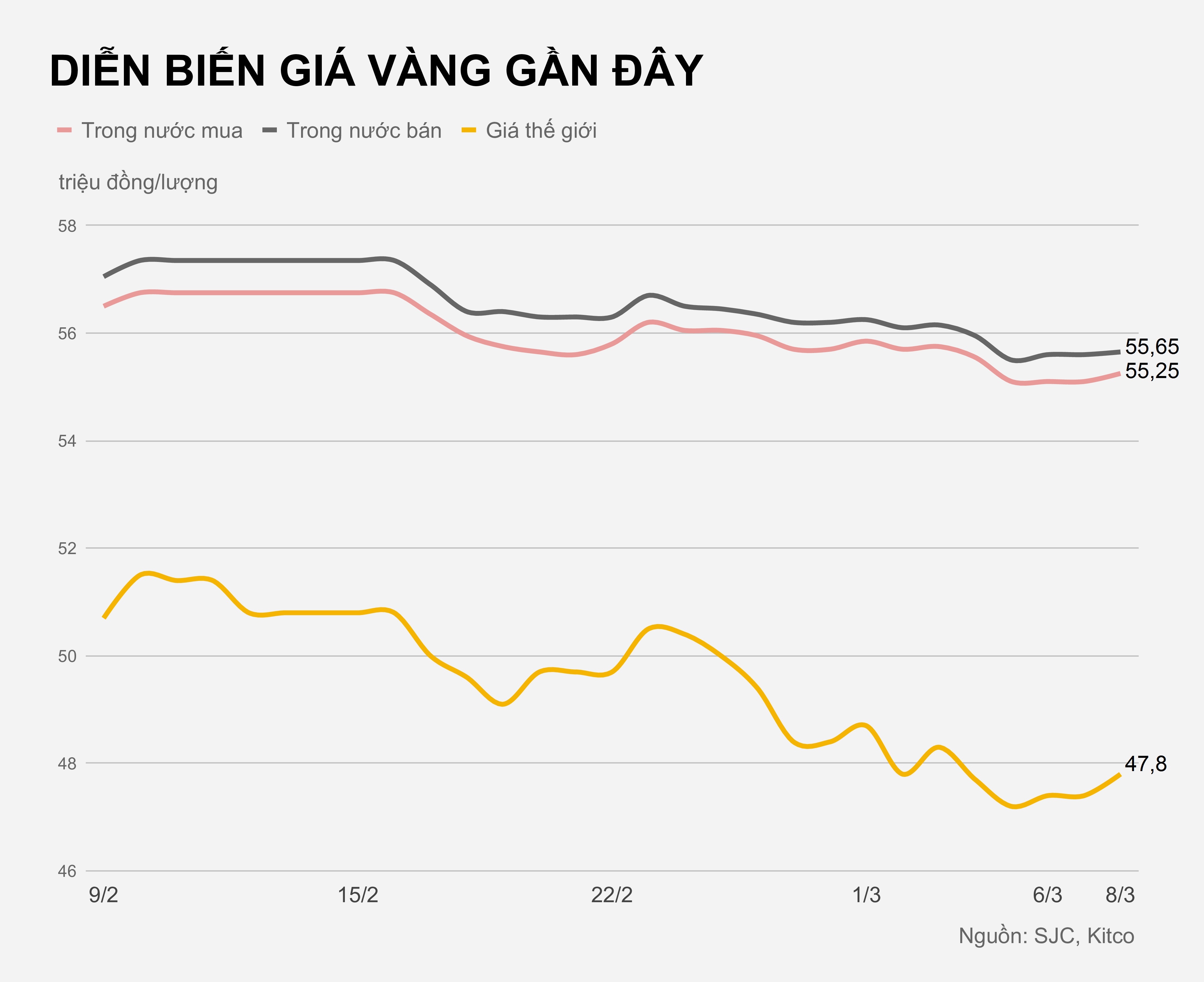 Gia vang trong nuoc hom nay anh 1