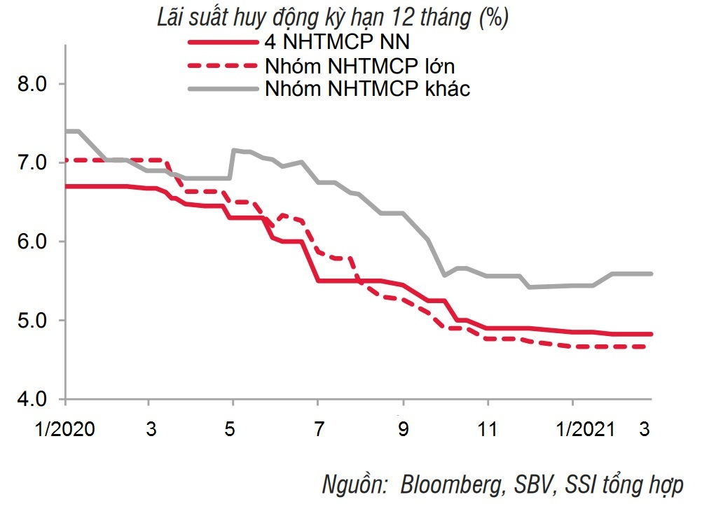 Lai suat se tiep tuc thap anh 2