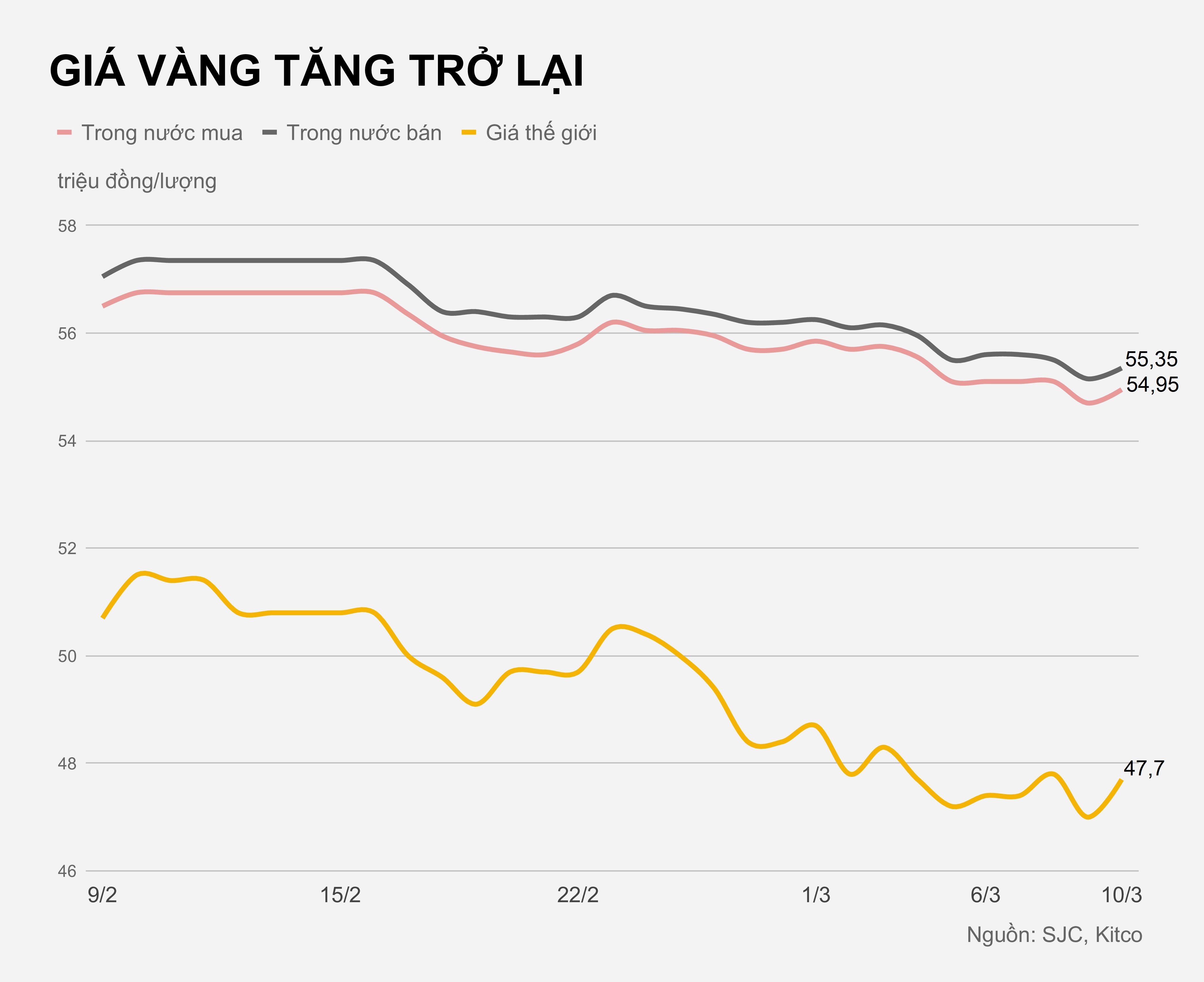 Gia vang trong nuoc hom nay anh 1