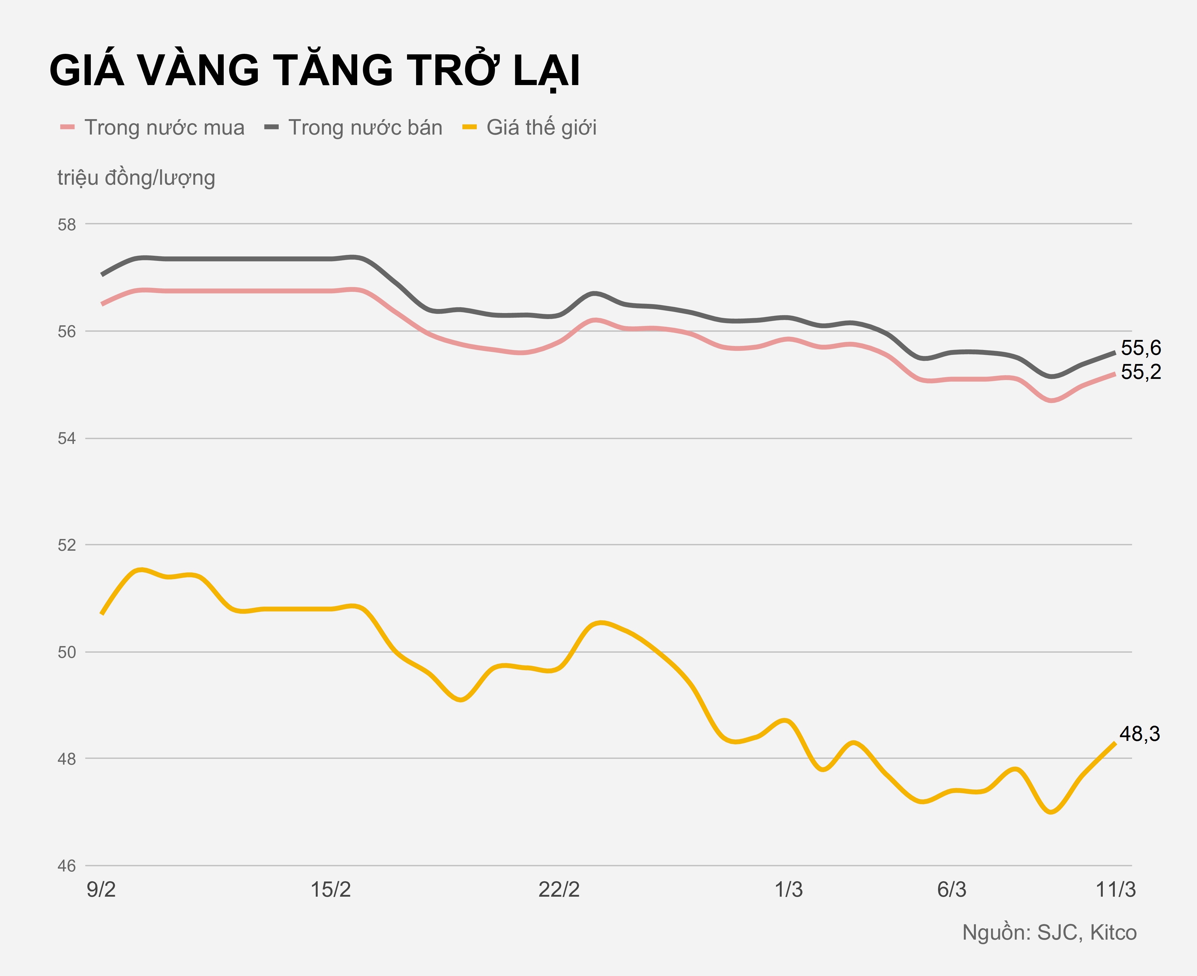 Gia vang trong nuoc hom nay anh 1