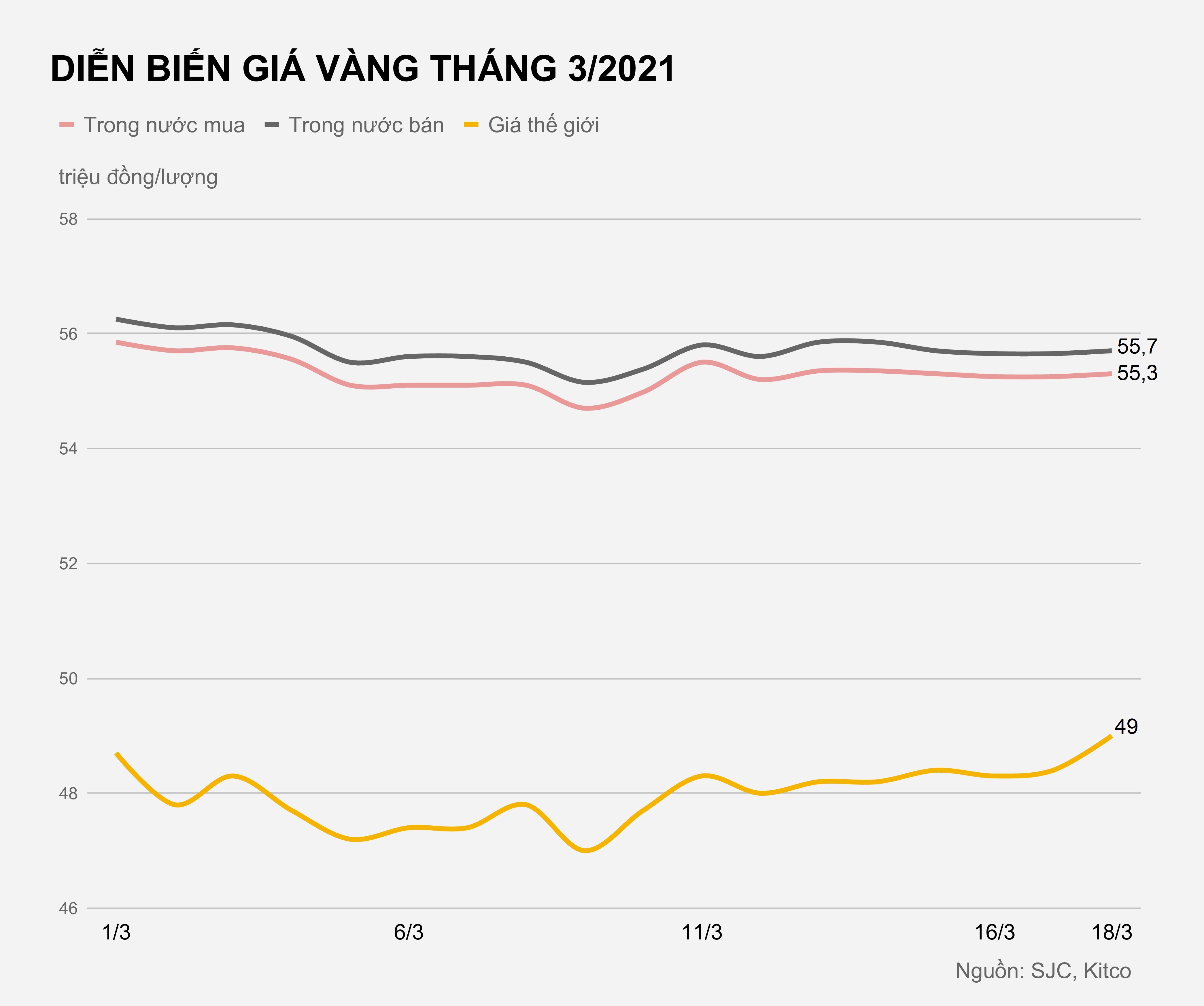 Gia vang trong nuoc hom nay anh 2
