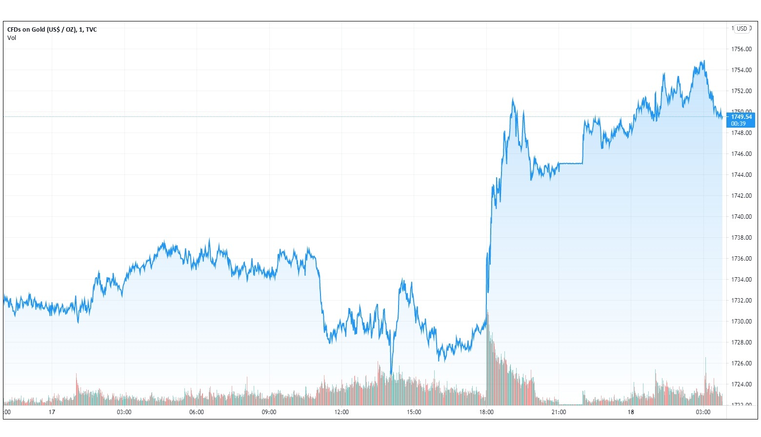 Gia vang trong nuoc hom nay anh 1