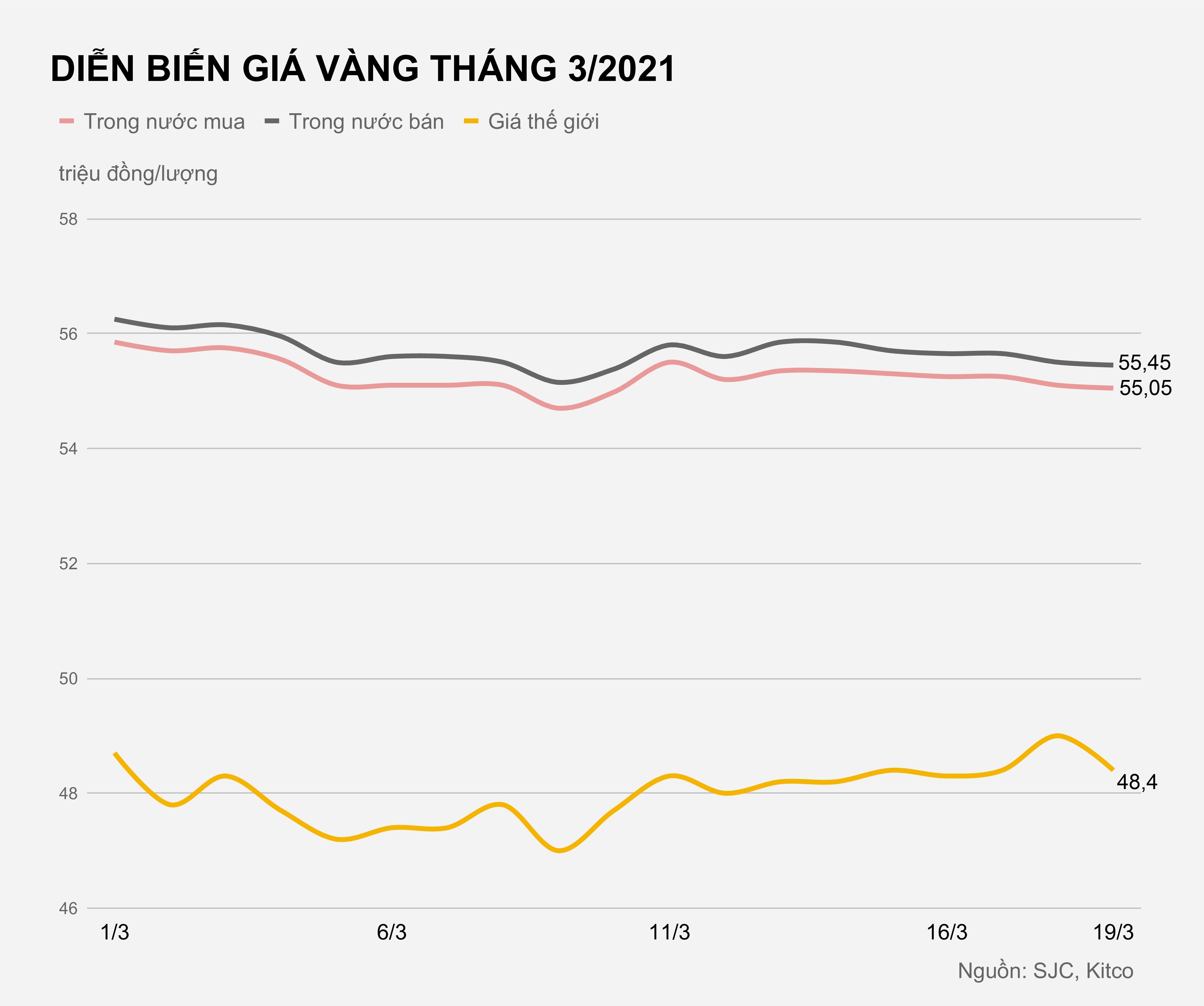 Gia vang trong nuoc hom nay anh 1
