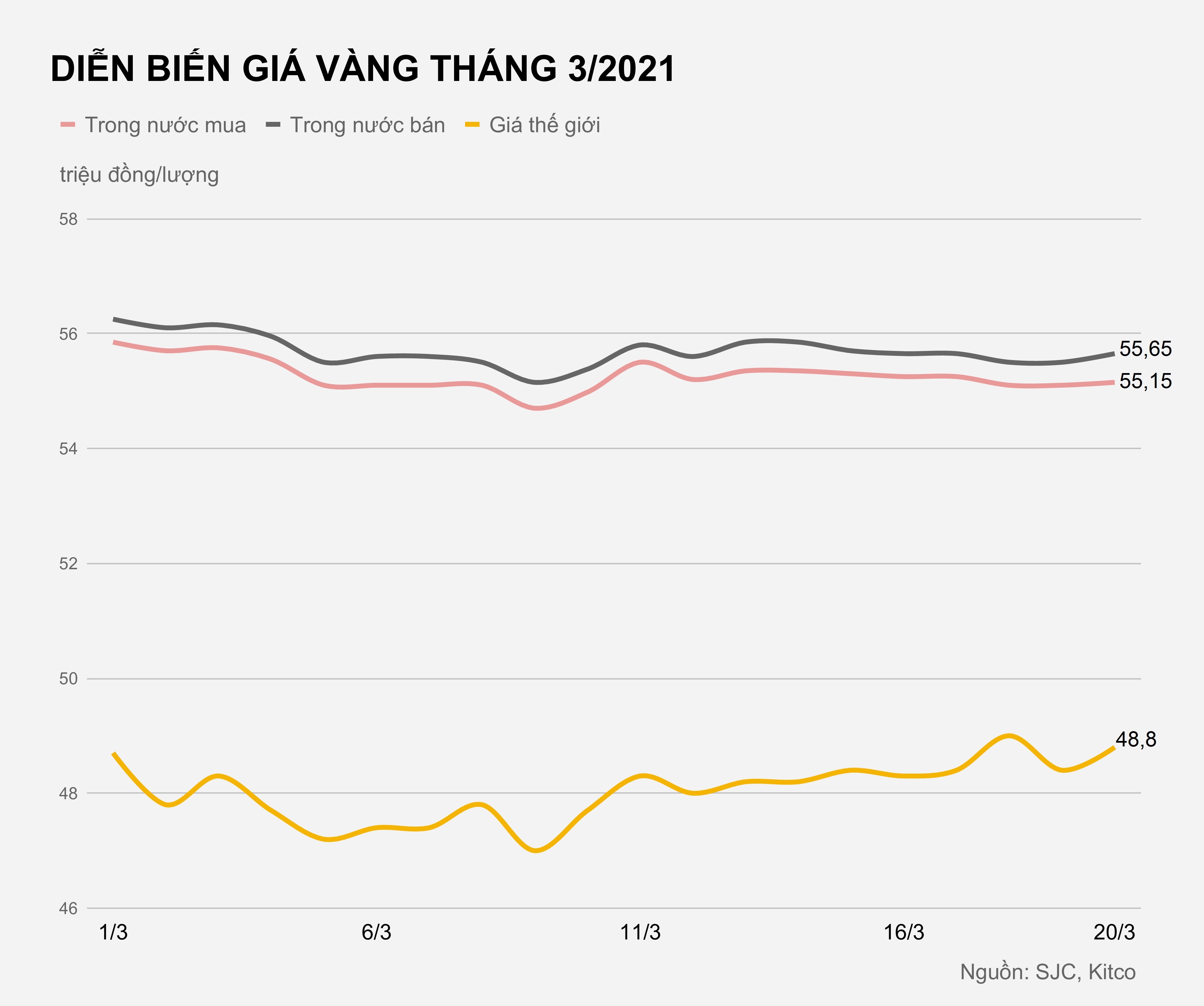 Gia vang trong nuoc hom nay anh 1