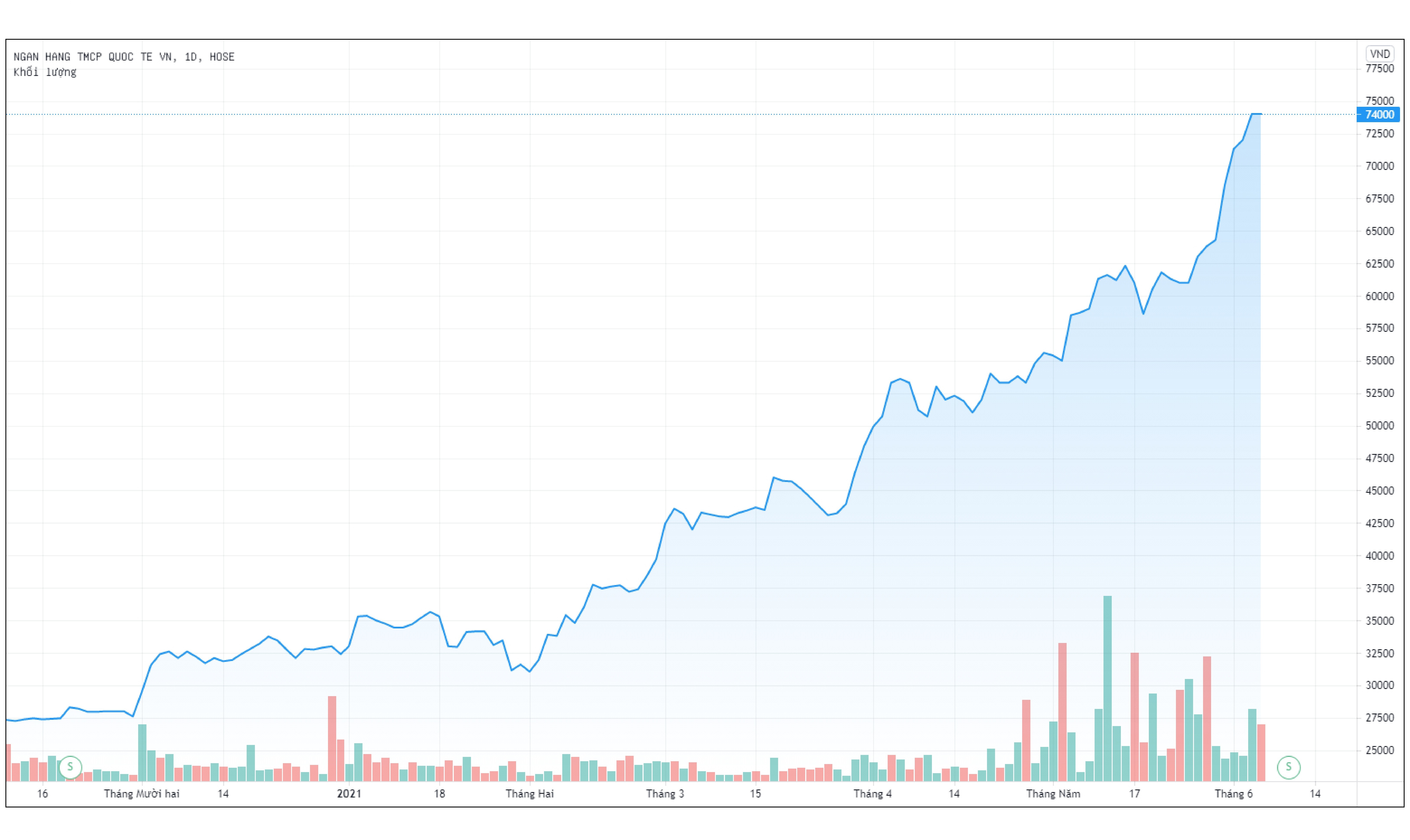 Nguoi nha lanh dao VIB nhon nhip mua ban co phieu anh 2