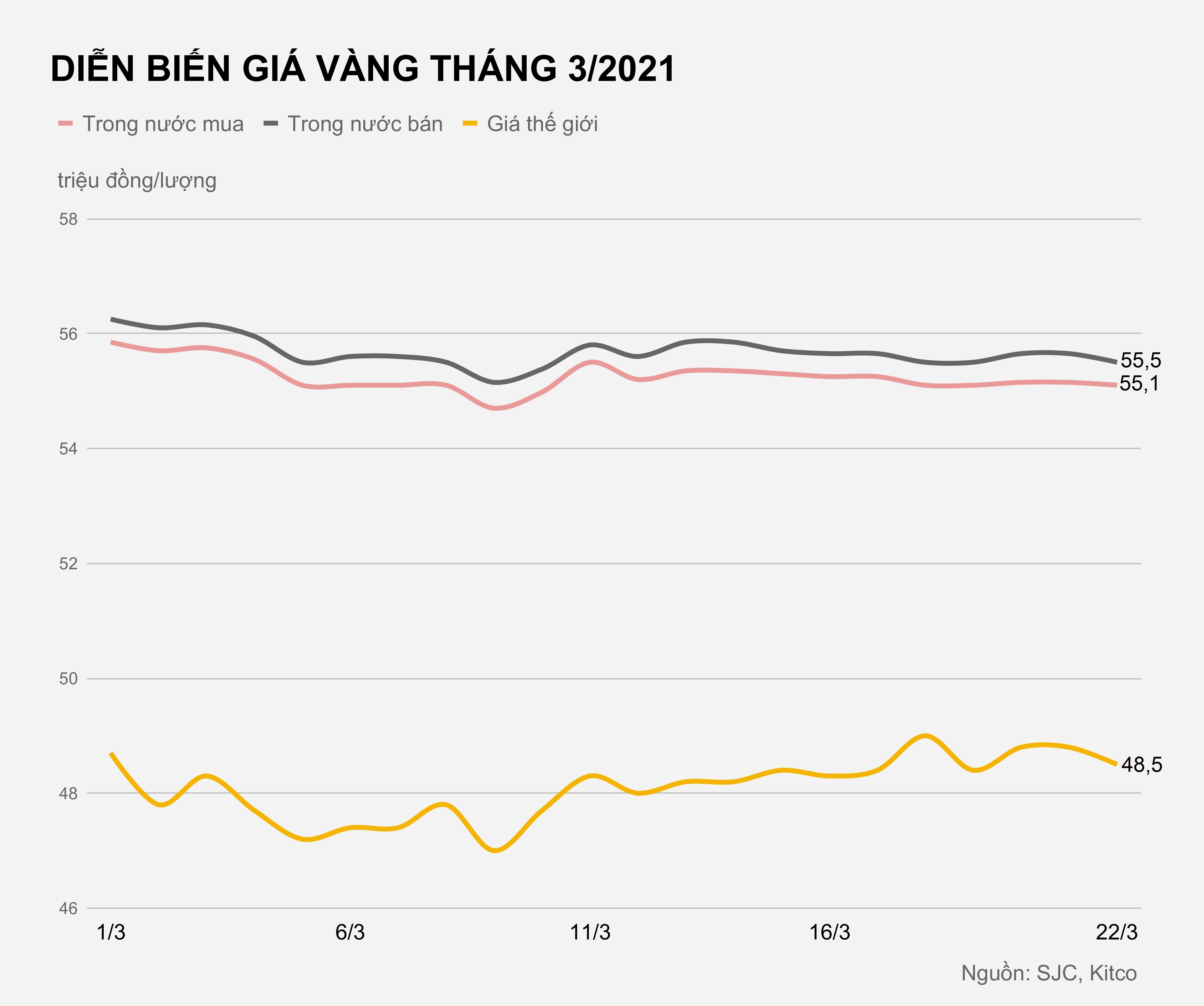 Gia vang trong nuoc hom nay anh 1