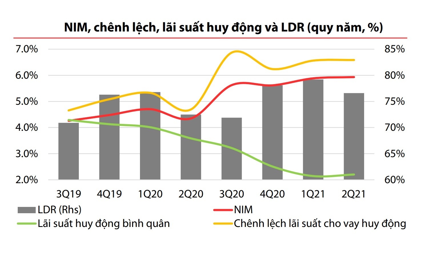 VDSC: Techcombank co the lai ty USD nam nay anh 1